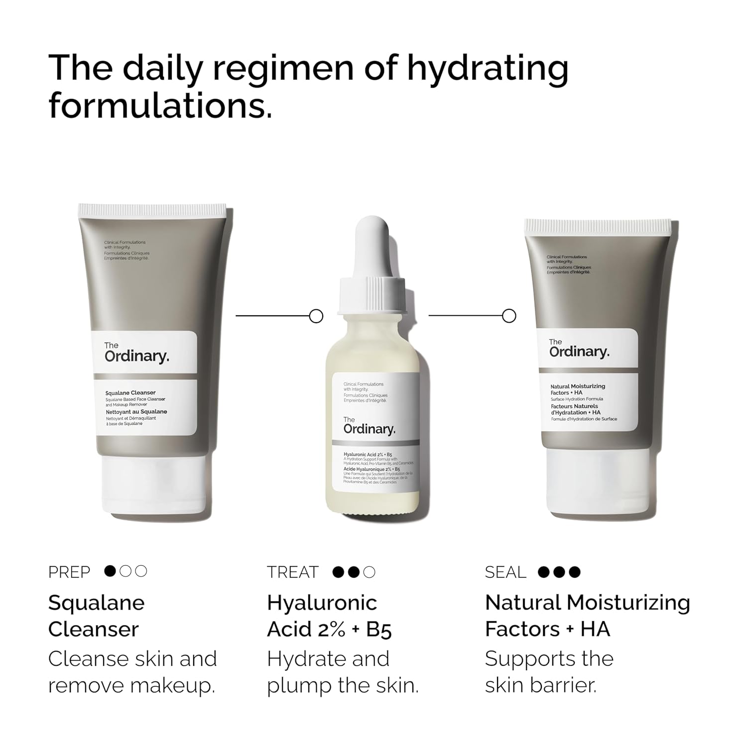 The Ordinary The Daily Set, Daily Skincare Routine with Squalane Cleanser, Hyaluronic Acid 2% + B5, and Natural Moisturizing Factors + HA | Skin Care Set - Medaid International