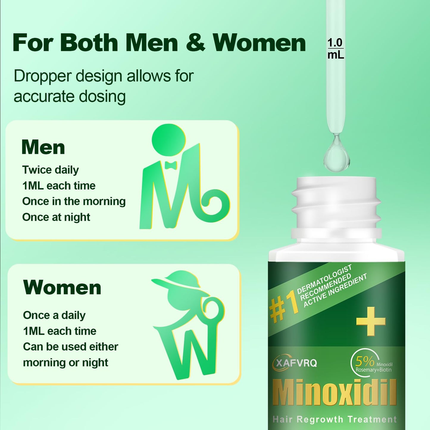 5% Minoxidil for Men, 2PCS Minoxidil for Women Hair Growth Products, Extra Strength Minoxidil Topical Hair Loss Regrowth Treatment Serum with Rosemary & Biotin, Upgraded formula light & Non-Greasy - Medaid International