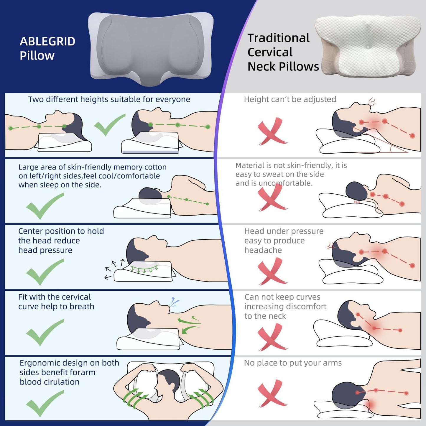 ABLEGRID Dual-Layer Memory Foam Cervical Neck Pillow,Contour Cooling Gel Support Pillow for Neck Shoulder Pain Relief,Ergonomic Orthopedic Adjustable Deep Sleep Bed Pillow for Side,Back,Stomach Sleep - Medaid International