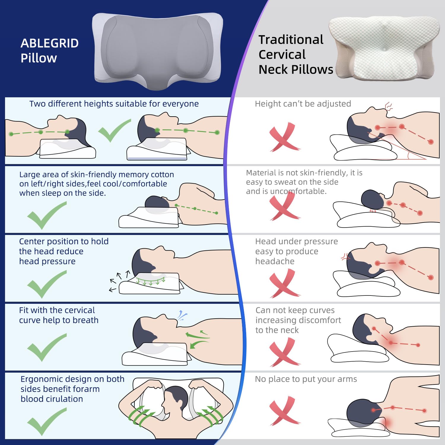 ABLEGRID Dual-Layer Memory Foam Cervical Neck Pillow,Contour Cooling Gel Support Pillow for Neck Shoulder Pain Relief,Ergonomic Orthopedic Adjustable Deep Sleep Bed Pillow for Side,Back,Stomach Sleep - Medaid International