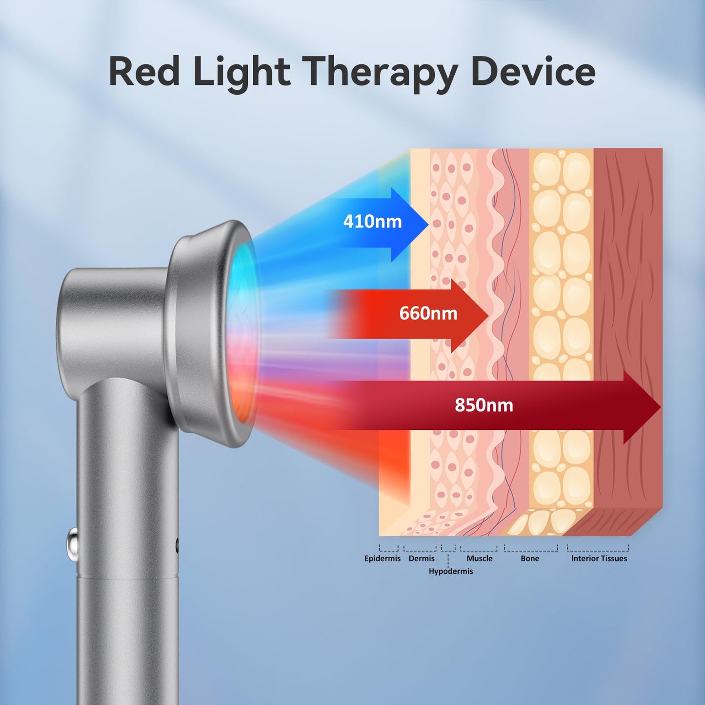 Handheld Red Light Therapy Device with Stand, Cold Laser Therapy Device with 3 Modes & Timer, Near-Infrared Red Light Therapy for Body, Knee, Feet, Back, Muscle, Joints - Medaid International