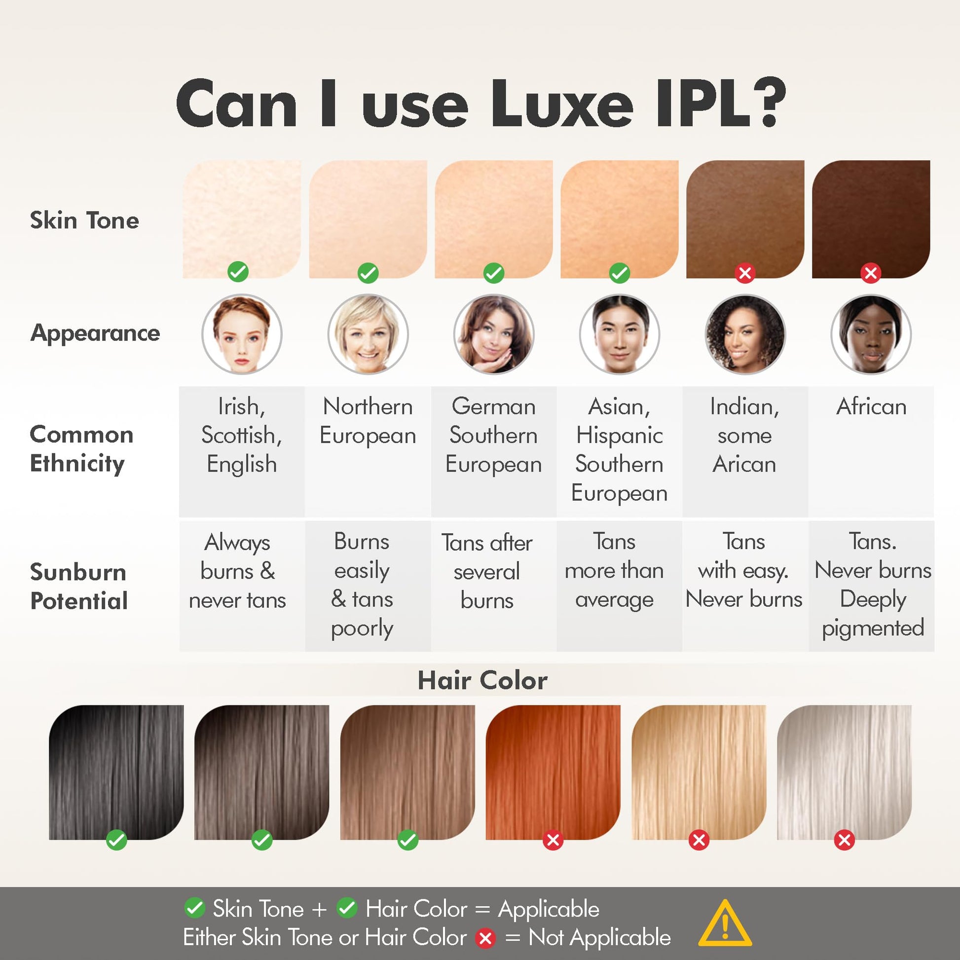 Aberlite Luxe - IPL Laser Hair Removal Device for Women & Men - Painless w/Sapphire Cooling, Double Pulse, Auto Scan, 4 Modes, 5 Intensity Levels - At Home Intense Pulsed Light (IPL) System (White) - Medaid International