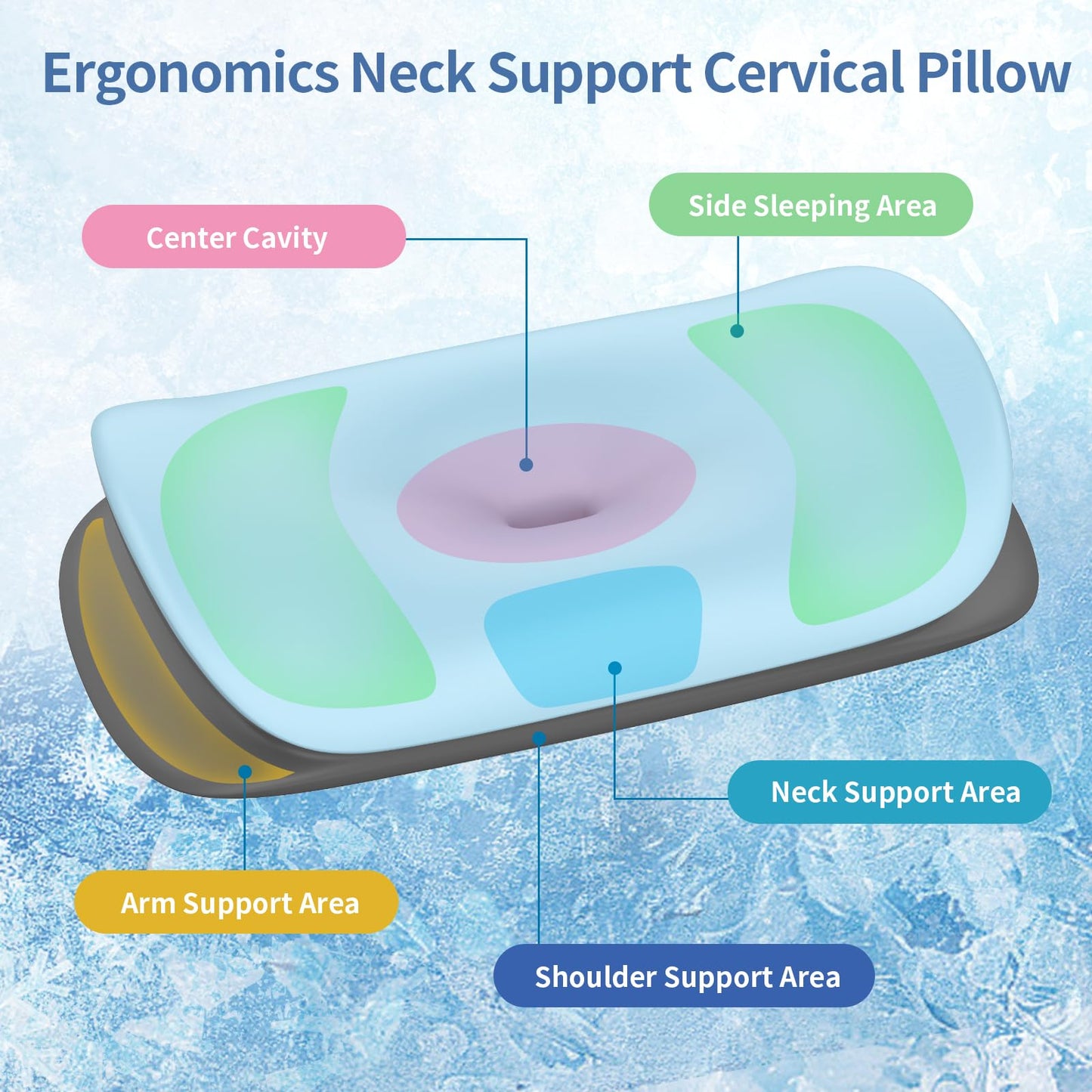 Olumoon Cervical Neck Pillow for Pain Relief - Ergonomic Memory Foam Contour Pillows for Side, Back & Stomach Sleepers, Cervical Pillow for Neck Support Sleeping with Breathable Cover - Medaid International