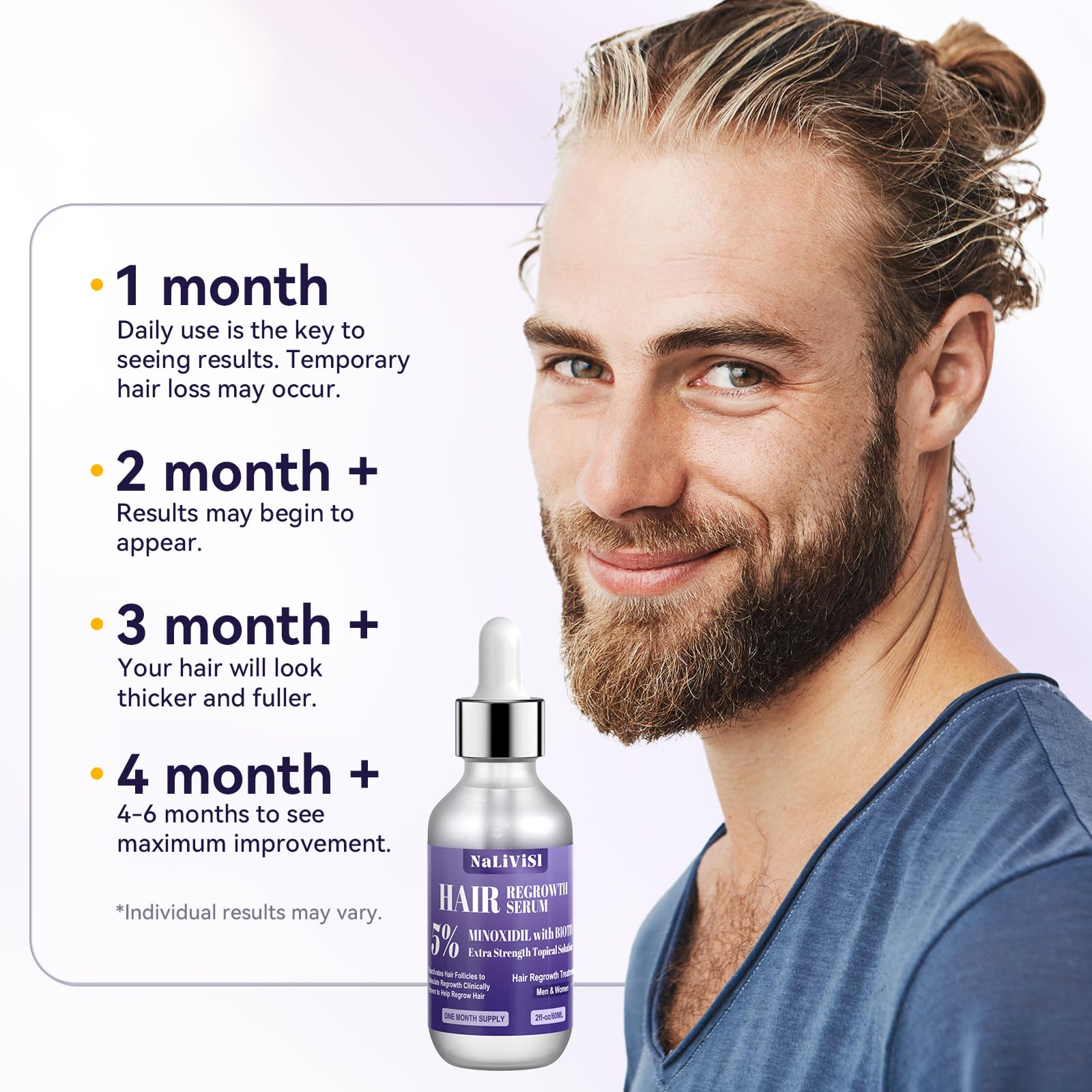 2 Pack 5% Minoxidil for Men Women Hair Growth Oil Regrowth Serum with Scalp Massager, Extra Strength Hair Loss Treatments Spray Foam, Beard Growth Kit - Hair Growth Products, - Medaid International