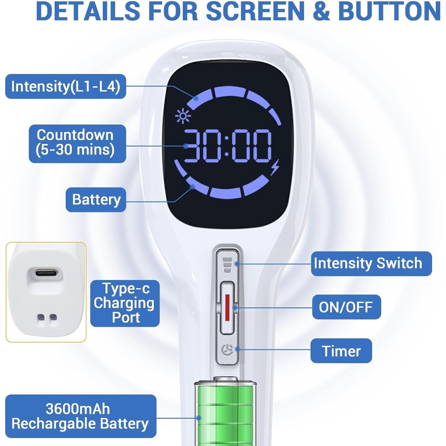 Cold Laser Therapy Device for Human & Pet with Stand & LED Display(4 x 808 nm +14 x 650 nm), Handheld Red Light Therapy Devices, Red Light Therapy Wand for Joint Muscle Pain Relief - Medaid International