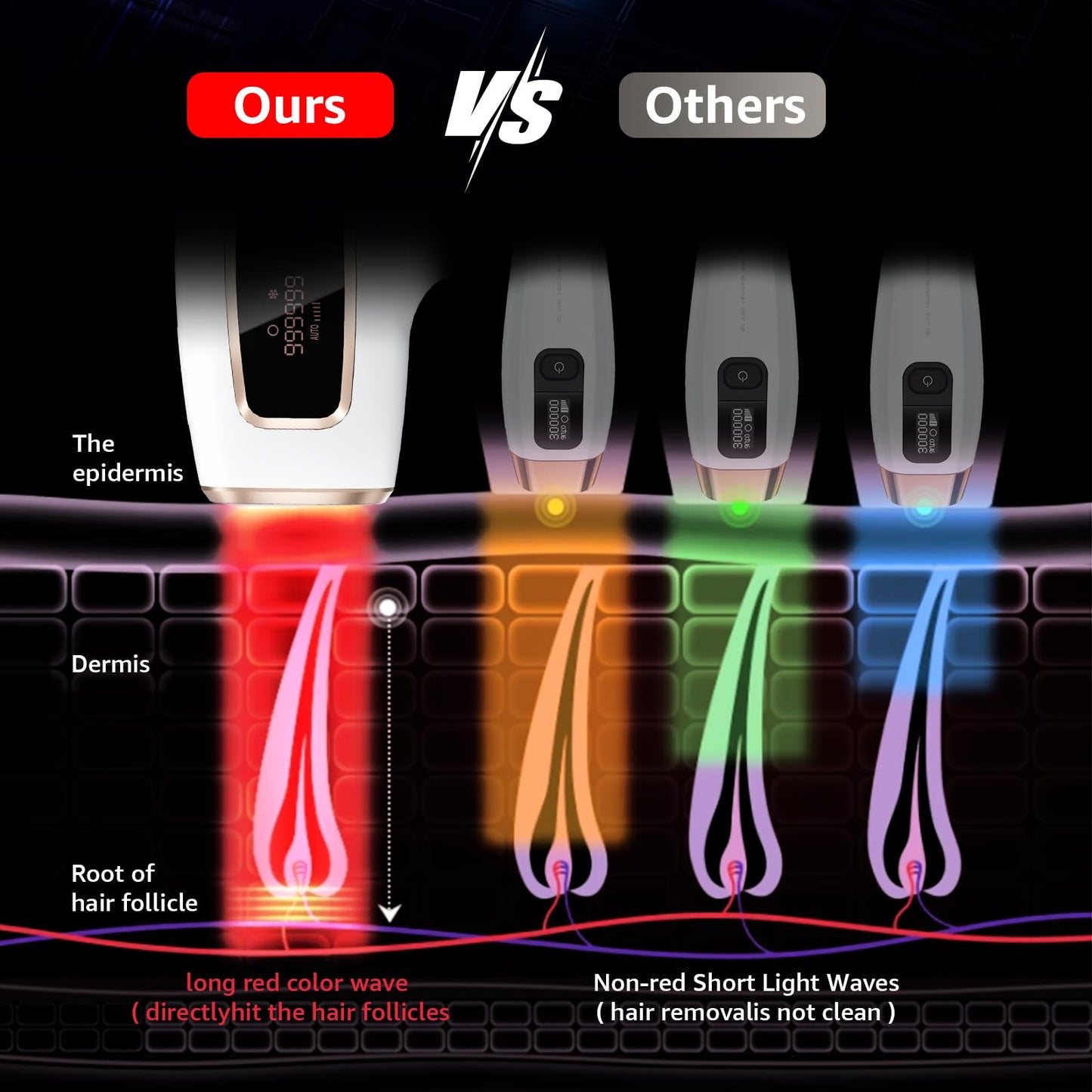 Ipl Laser Hair Removal ，Hair Removal Device with Painless Care Function for Women ，IPL Hair Remover for Facial Armpits Legs Arms Bikini Line (Purple) (White) - Medaid International