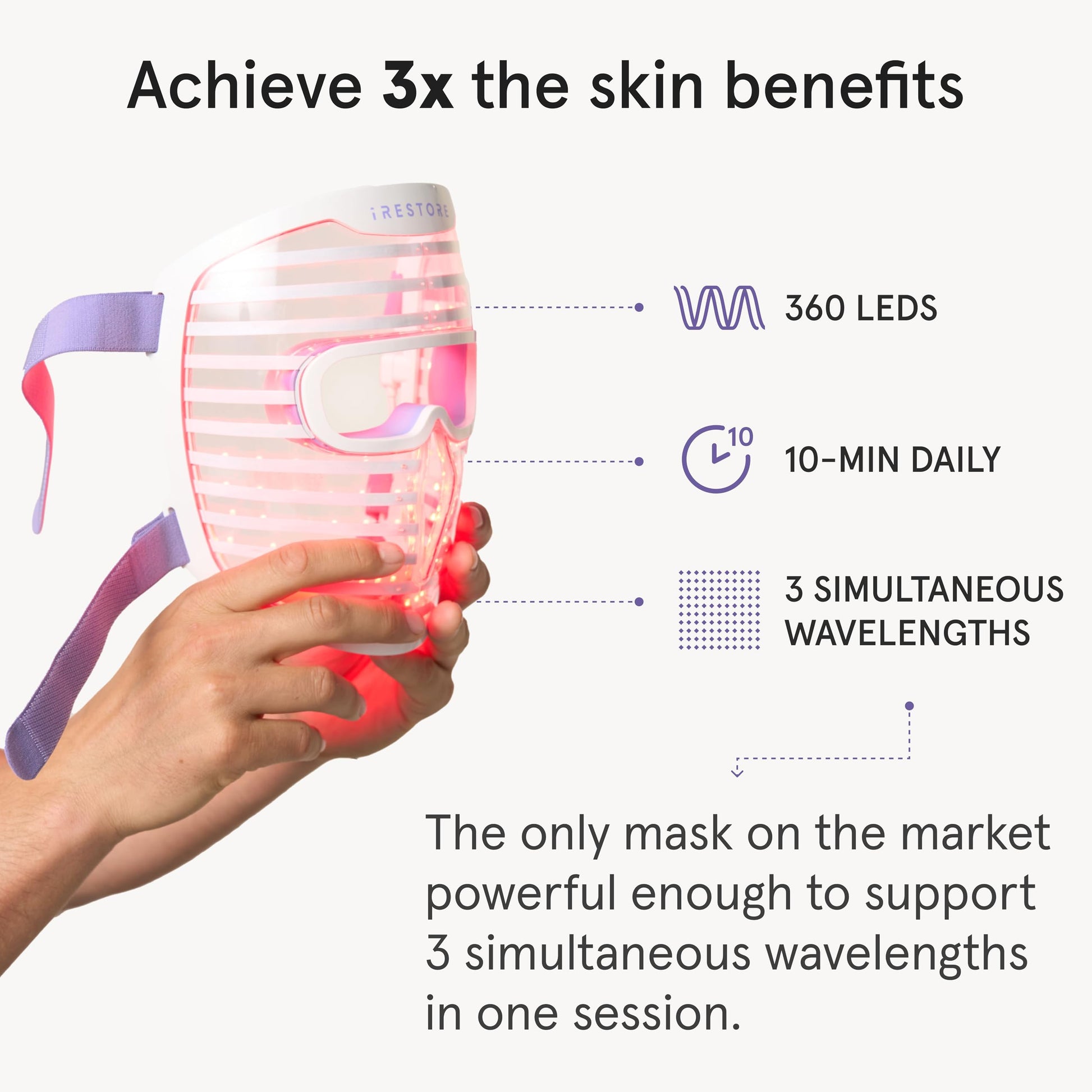 iRestore Red Light Therapy for Face - Anti Aging LED Face Mask for Youthful Radiant Skin with Reduced Wrinkles, Fine Lines - Red, Blue & Infrared Therapy Mask - Facial Skincare Device with 360 LEDs - Medaid International