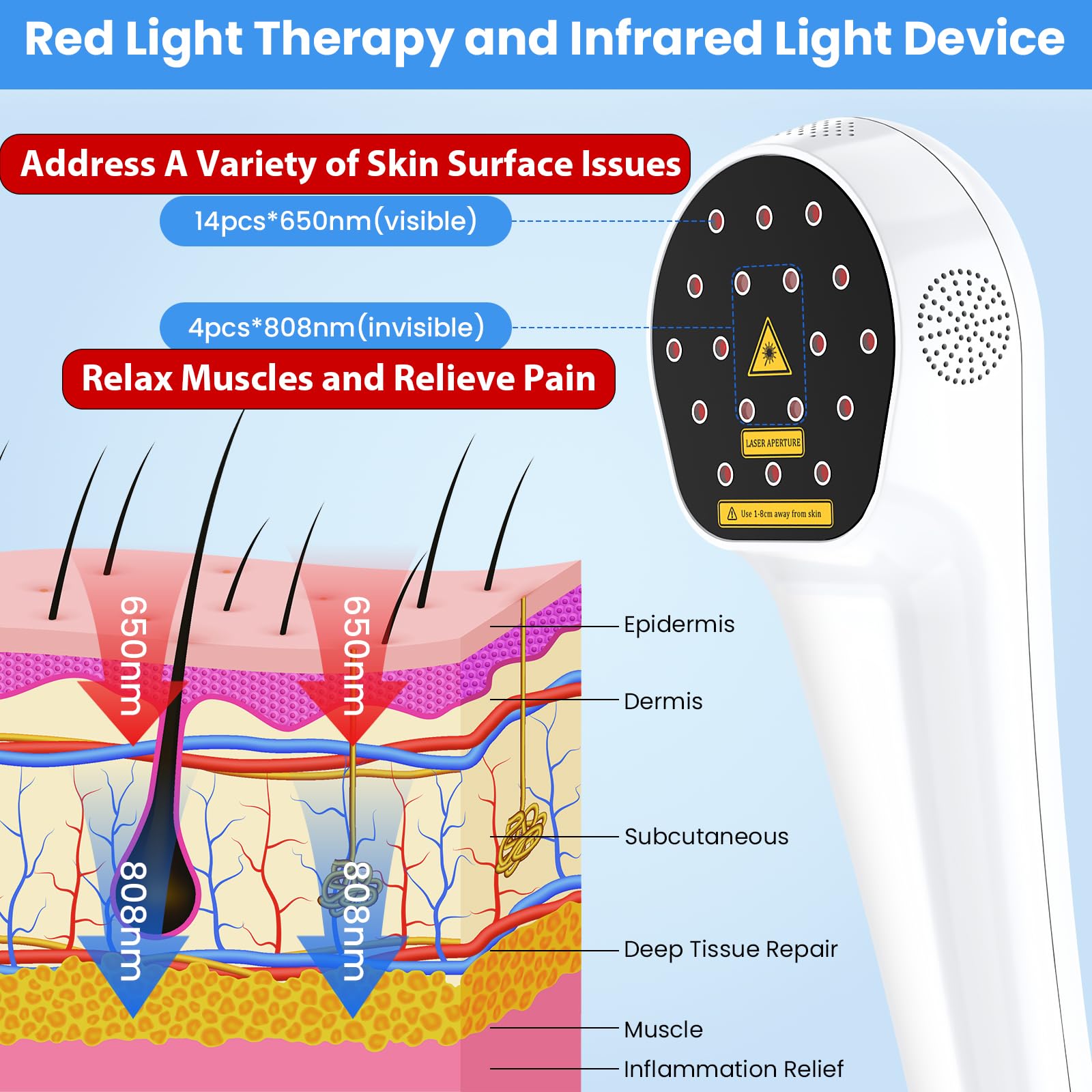 Cold Laser Therapy Device for Humans & Dogs, 4X 808nm Infrared Light & 14x 650nm Red Light Therapy Wand with Stand, Handheld Gentle Low Level Light Therapy Devices for Pain Relief, Joint, Muscles - Medaid International