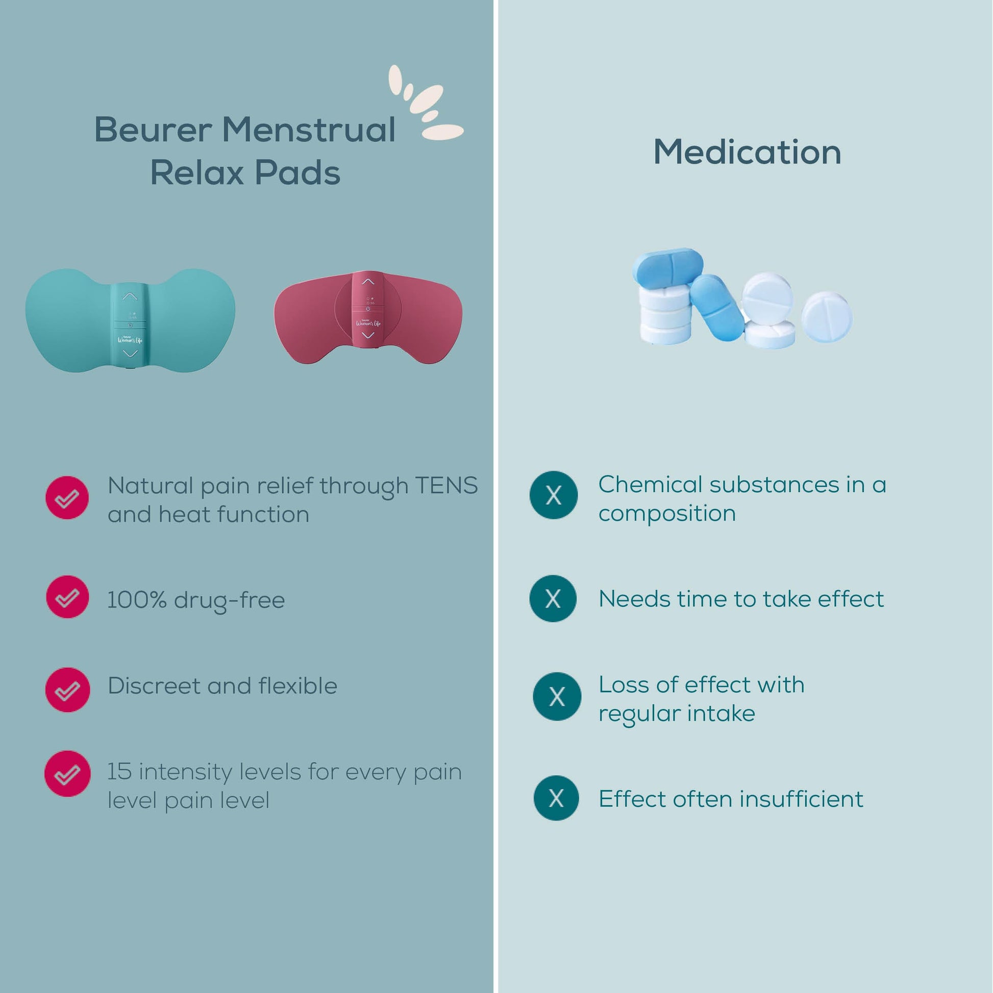 Beurer EM 50 Menstrual Relax - Medaid International