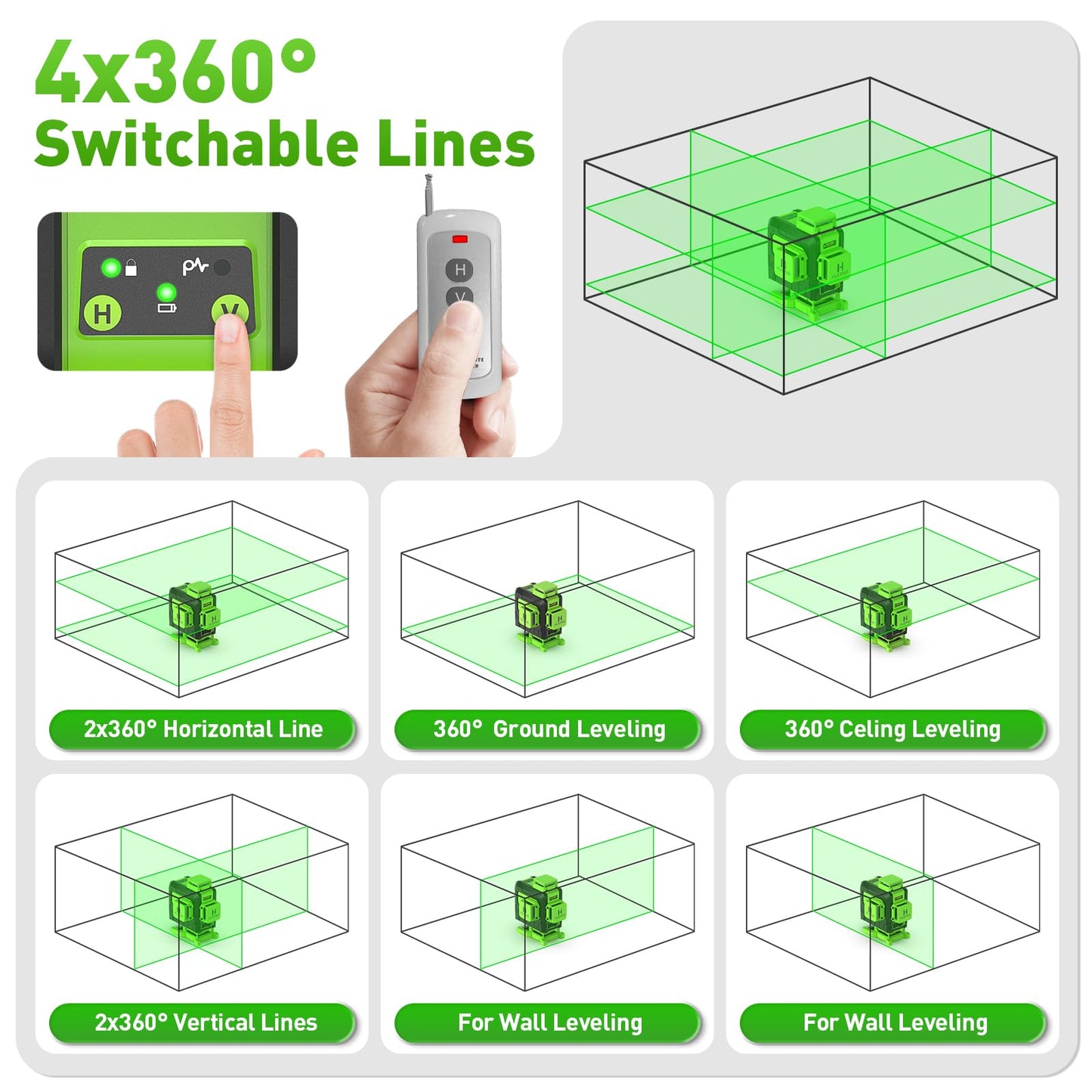 Huepar Laser Level 360 Self Leveling, 16 Lines High Accuracy ±1/9" Green Laser Level with Remote Control, 4x360 Cross Line Tiling Floor Laser Tool, 4D for Construction 904DG - Medaid International