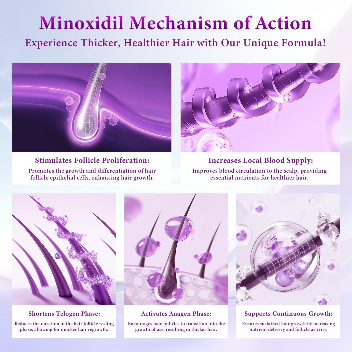 5% Minoxidil for Men and Women Hair Growth Oil, Biotin Hair Serum, 2.03 fl oz - Medaid International