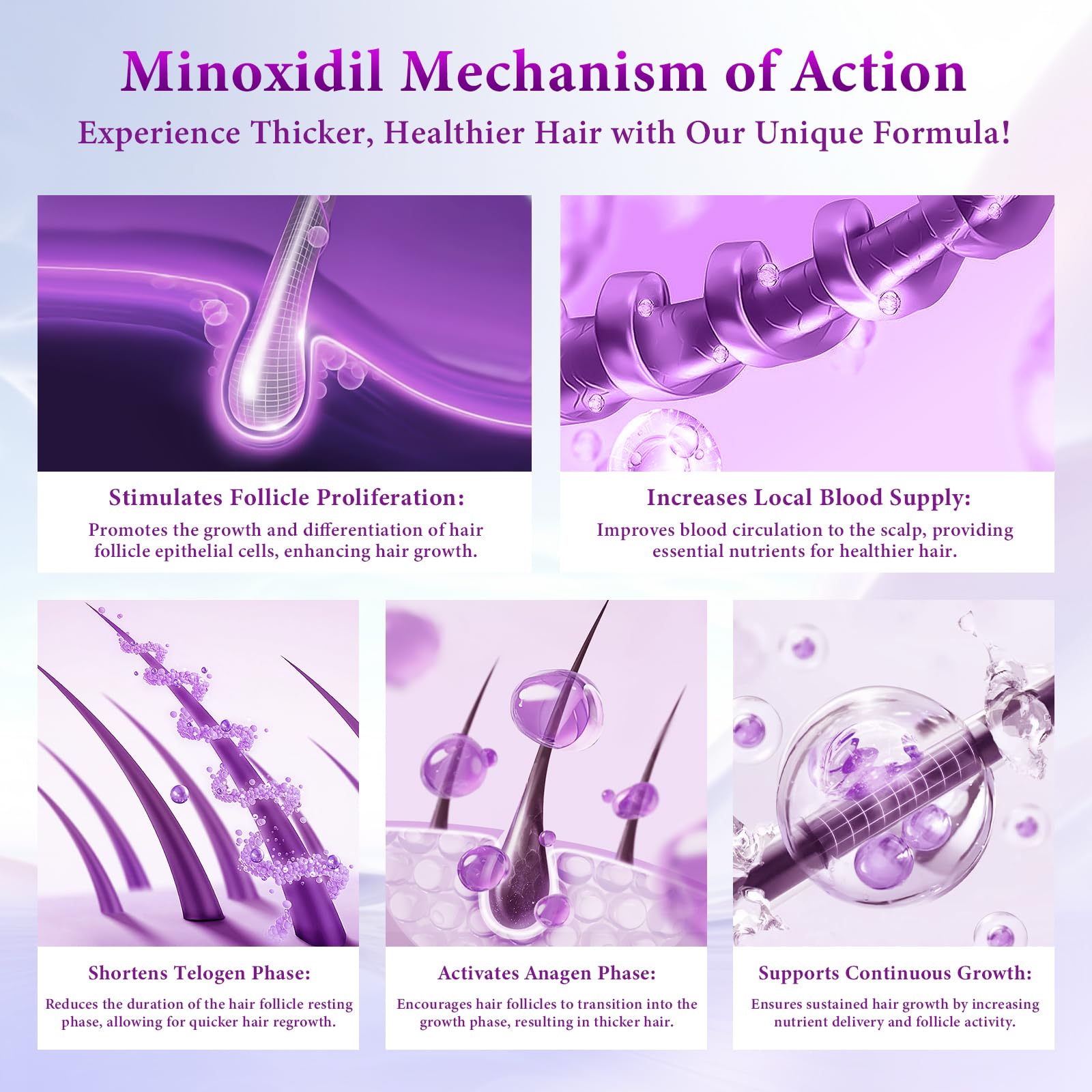 5% Minoxidil for Men and Women Hair Growth Oil, Biotin Hair Serum, 2.03 fl oz - Medaid International