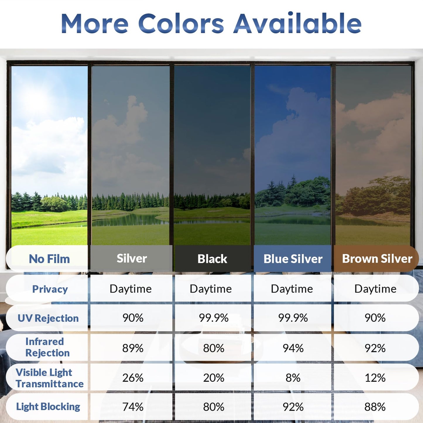 rabbitgoo One Way Window Film Daytime Privacy Mirror Window Tint for Home Office, Heat Control Sun Blocking Anti UV Reflective Tinting Film Glass Window Door Covering,17.5 in X 6.5 Feet, Silver - Medaid International