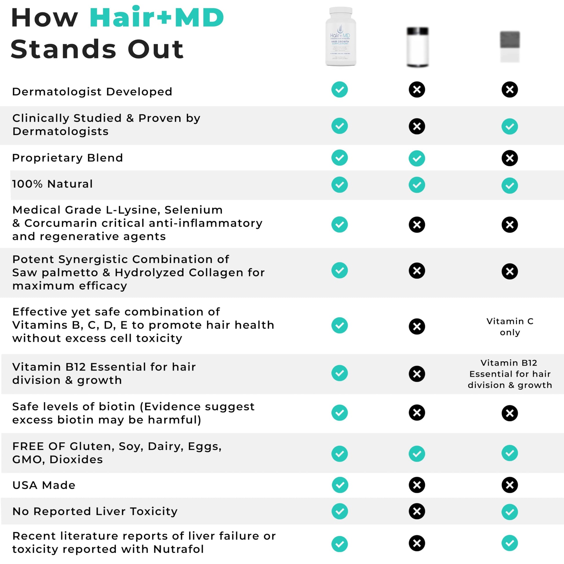 Hair Plus MD Hair Growth Supplement, 120 Capsules – Supports Hair Growth & Density – Dermatologist-Developed with Collagen & Vitamins – Gluten-Free, Toxin-Free, Non-GMO – 1 Month Supply - Medaid International