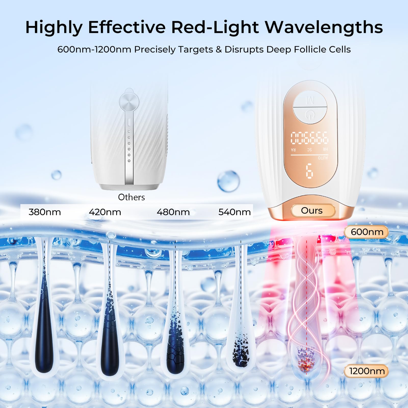 Finequin Laser Hair Removal, IPL Laser Hair Removal for Women and Men Permanent, Hair Removal Device with 3.0 IPL Red Light Wave, Home Laser Hair Removal Device for Facial Legs Armpits Bikini Body Use - Medaid International