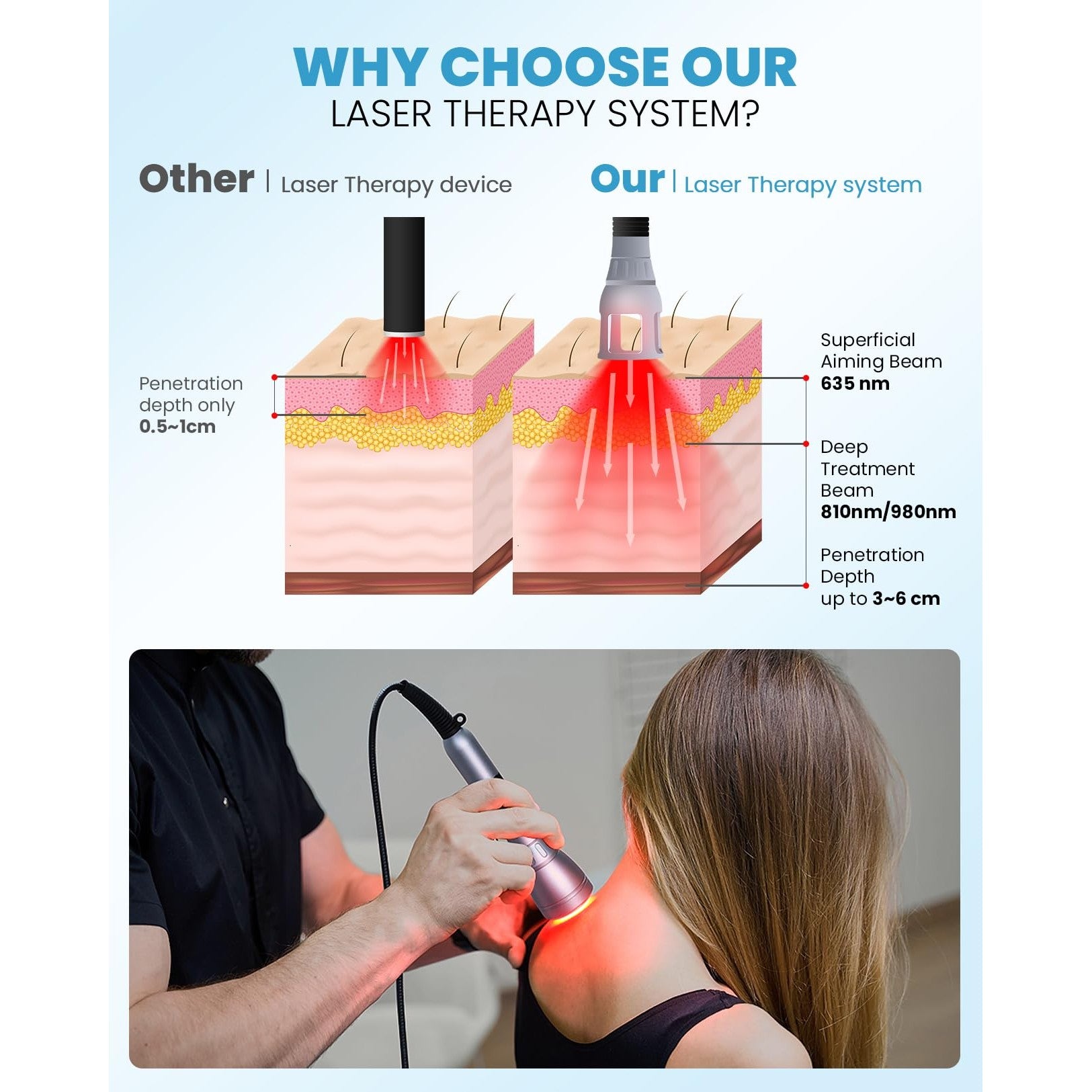 Cold Laser Therapy System with LCD Touch Screen, High Power Red Light Therapy Machine for Vet/Human, Near Infrared Light for Joint Muscle Relief - 980nm+810nm+635nm - Medaid International