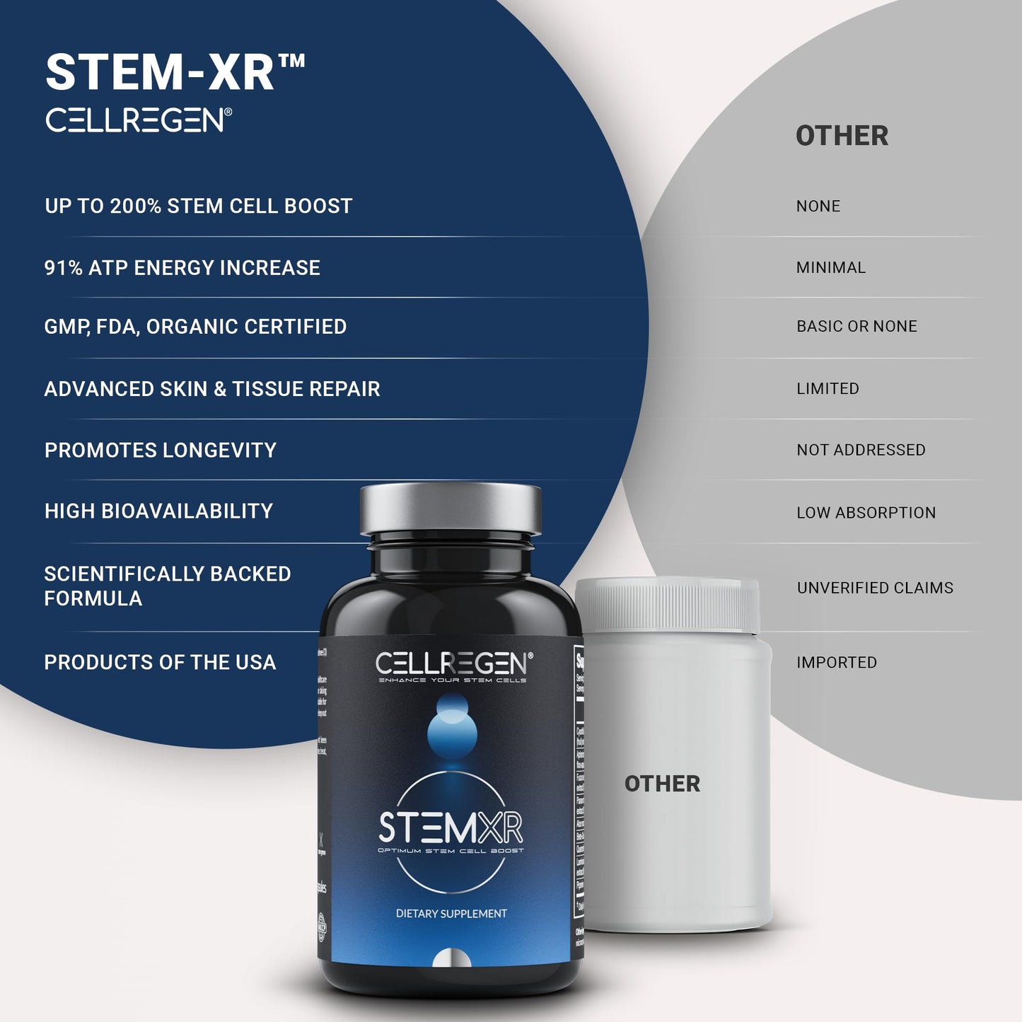 Cellregen StemXR™ Stem Cell Activator & Circulation Booster – Stem Cell Supplement for Men & Women – Blue Green Algae, Longevity, Vitality, Anti-Aging, Energy & Performance Support – 90 Capsules - Medaid International