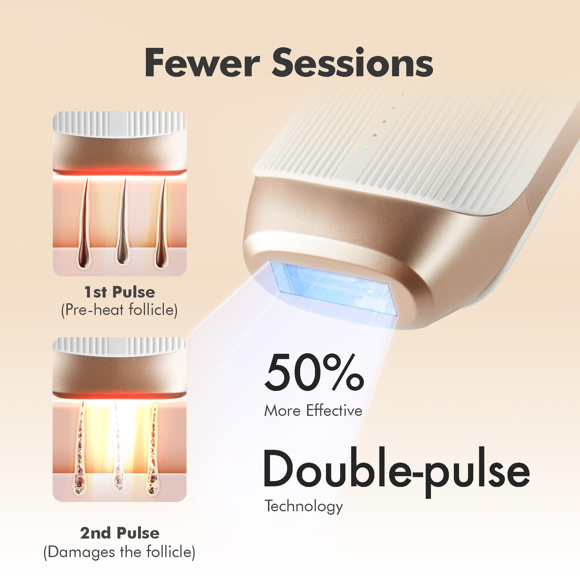 Aberlite Luxe - IPL Laser Hair Removal Device for Women & Men - Painless w/Sapphire Cooling, Double Pulse, Auto Scan, 4 Modes, 5 Intensity Levels - At Home Intense Pulsed Light (IPL) System (White) - Medaid International