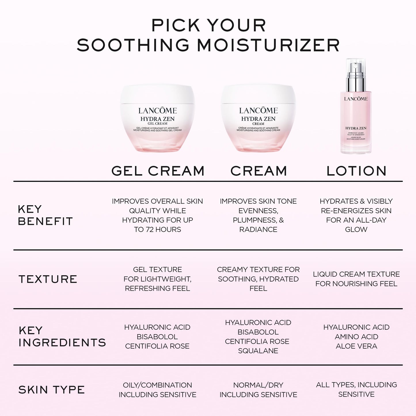 Lancôme Hydra Zen Moisturizer - Hydrating & Soothing Face Cream with Hyaluronic Acid - 2.5 Fl Oz - Medaid International