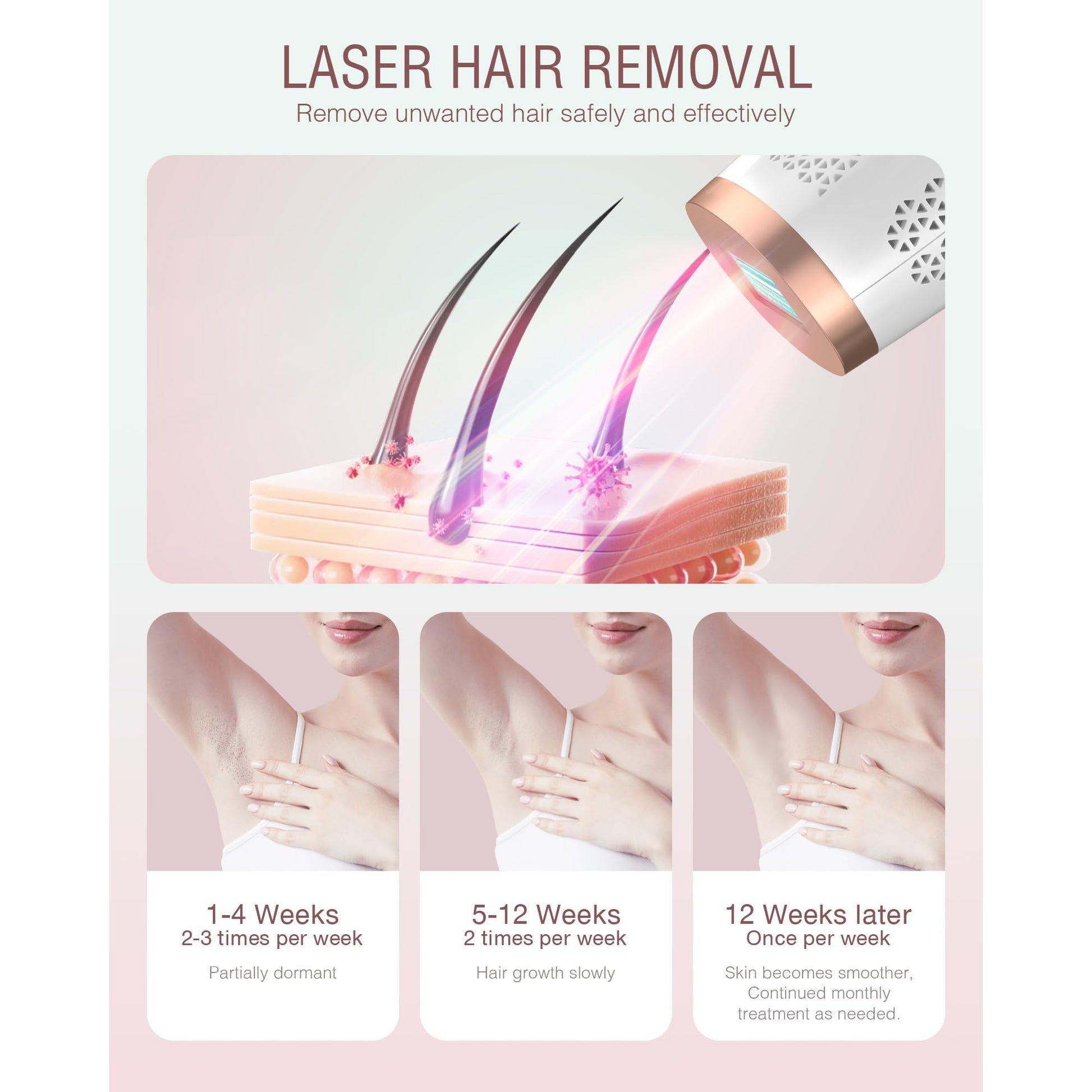 Hair Removal Device Laser Hair Removal for Women and Men IPL Hair Removal At-Home 999,999 Flashes Painless Hair Remover on Armpits Back Legs Arms Face Bikini Line-1 - Medaid International