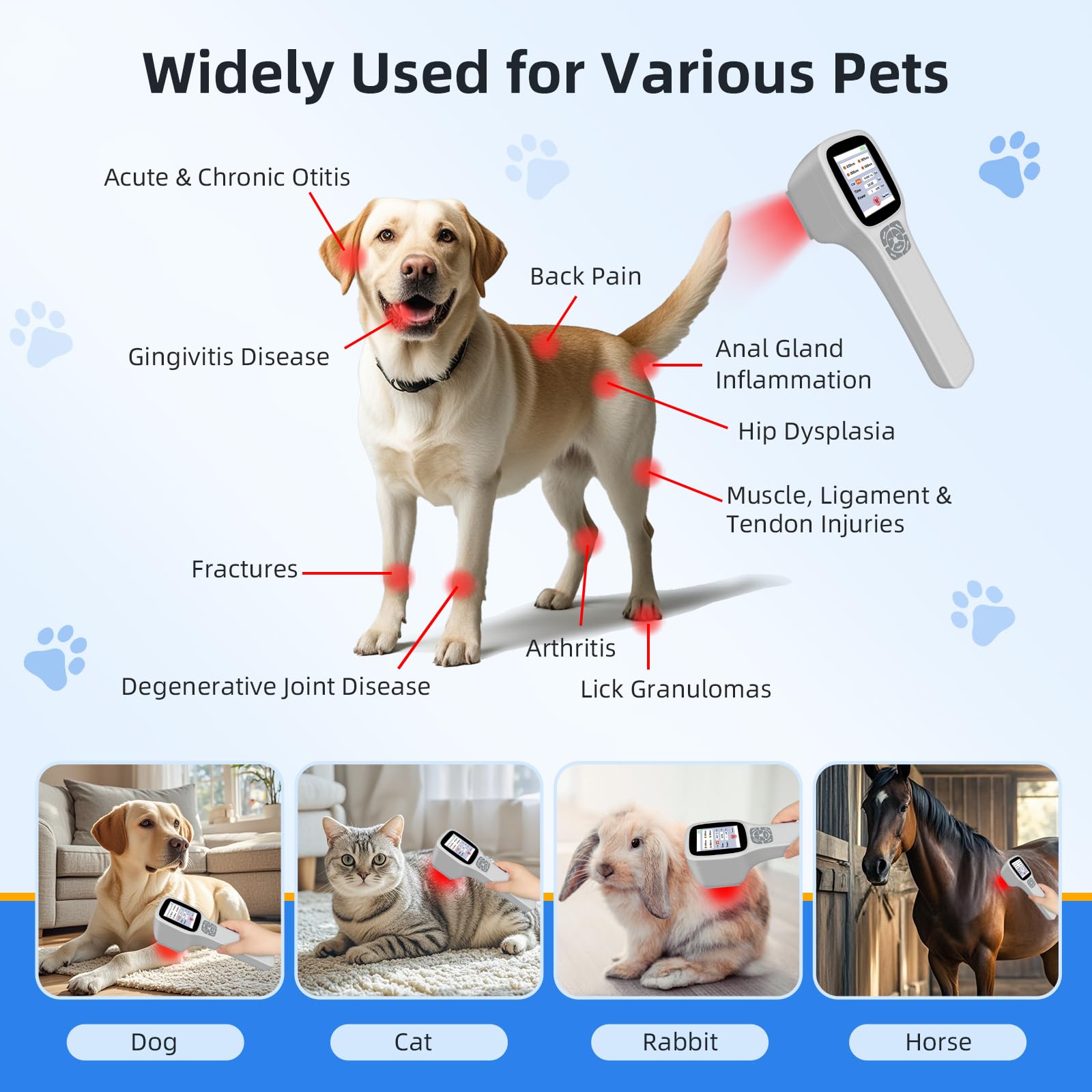 Cold Laser Therapy Device for Dogs, Infrared Red Light Laser Therapy for Dog Joint, 650nm*10+808nm*5+905nm*5+980nm*5, Muscle Relax and Pain Relief, Pet Laser Therapy at Home for Dogs, Cat and Horse - Medaid International