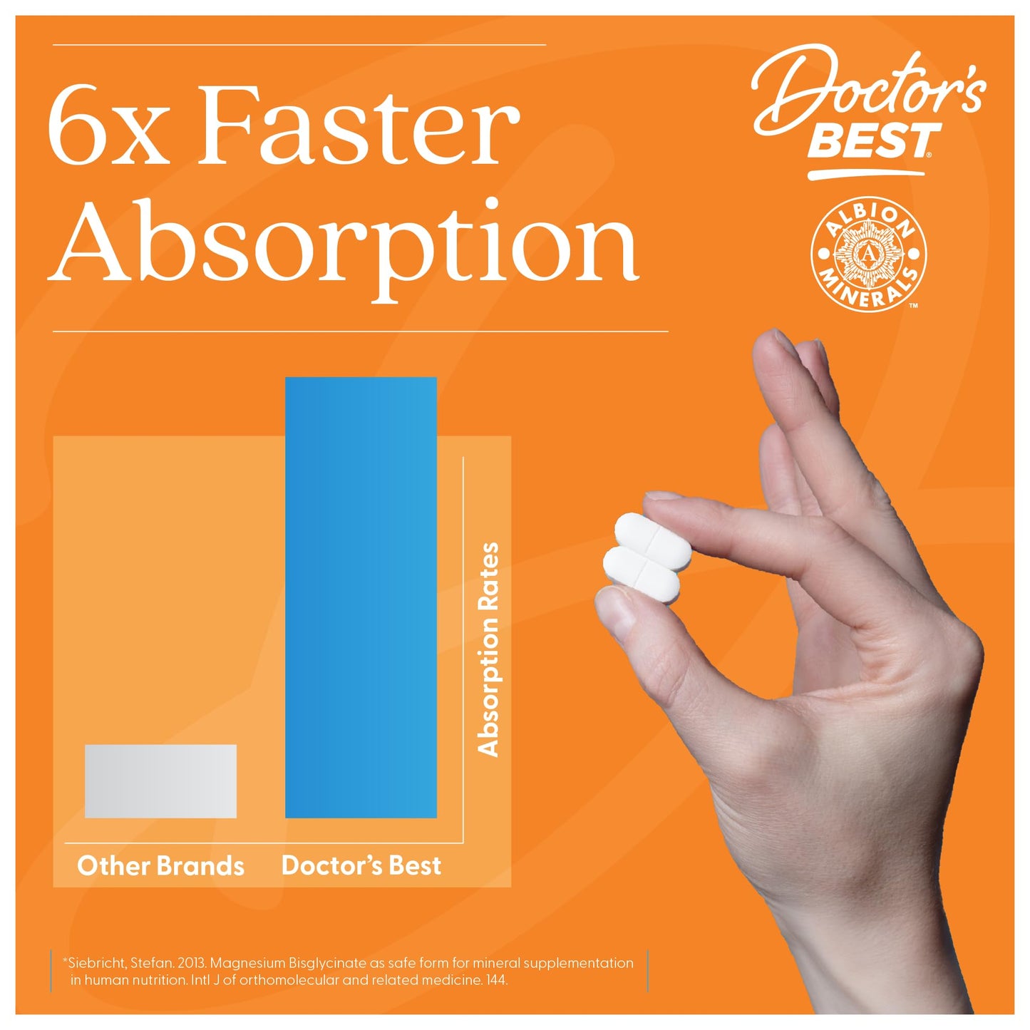 Doctor’s Best High Absorption Magnesium Glycinate Lysinate Supplement - 100% Chelated for Maximum Absorption - Magnesium for Sleep and Muscle Relaxation - 200 Mg Per Serving - 240 Tablets - Medaid International