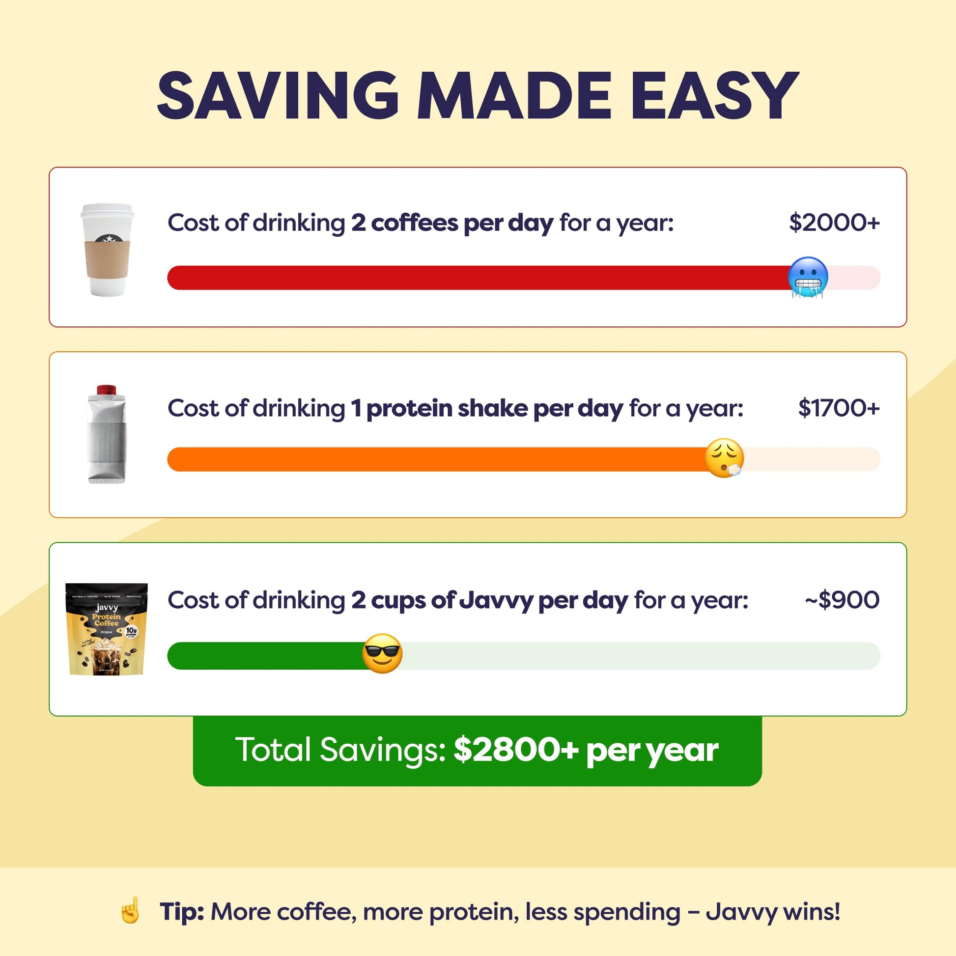 Original Protein Iced Coffee - Premium Whey Protein & Instant Iced Coffees - 100% Natural Cold Brew Coffee - Zero Artificial Flavors & Sweeteners, 80 mg Caffeine Per Serving, 0g of Sugar, 20 Servings - Medaid International