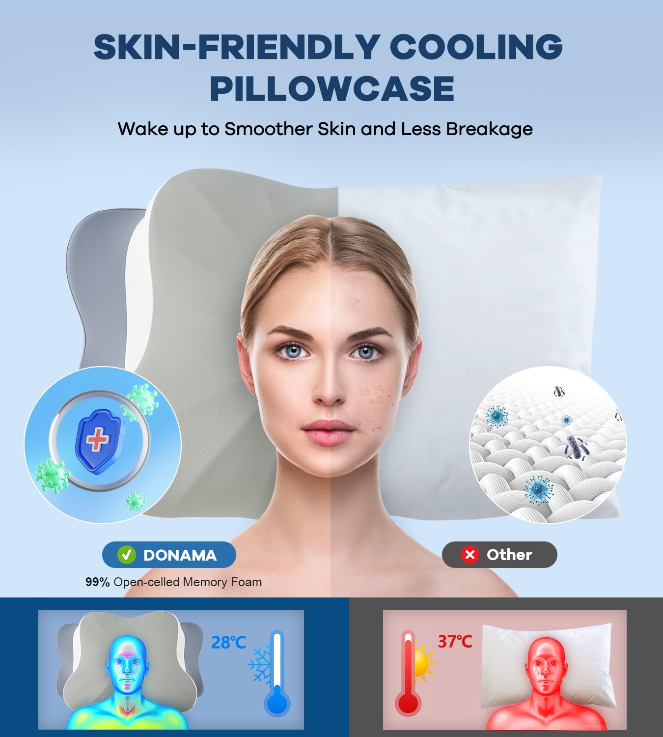 Cervical Pillow for Neck Pain Relief -Cooling Ergonomic Memory Foam Pillow with Ice Silk Pillowcase, Dual-Height Orthopedic Support Contour Pillow for Side/Back/Stomach Sleepers, CertiPUR-US Certified - Medaid International