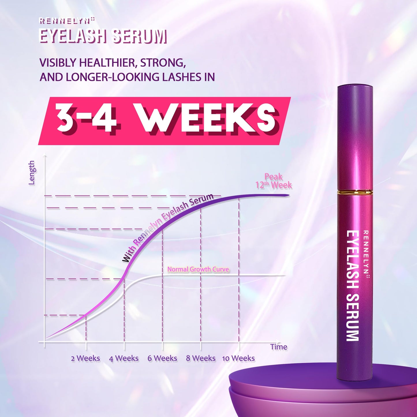Eyelash Serum Lash Growth Enhancer: Advanced Natural Formula for Long Thickening Eyelashes - Safe for Sensitive Eyes 5ML Hormones Free - Medaid International