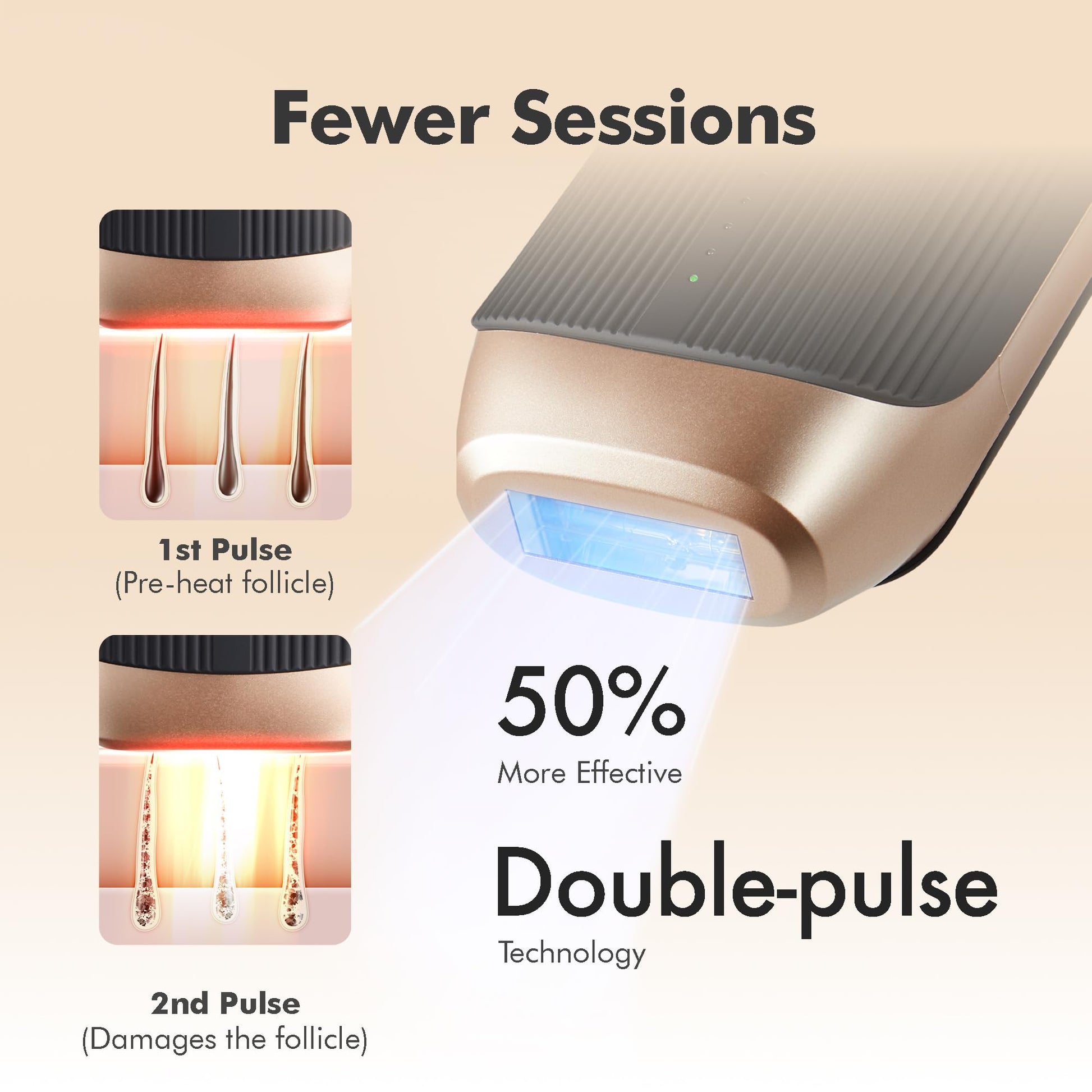 Aberlite Luxe - IPL Laser Hair Removal Device for Women & Men - Painless w/Sapphire Cooling, Double Pulse, Auto Scan, 4 Modes, 5 Intensity Levels - At Home Intense Pulsed Light (IPL) System (Black) - Medaid International