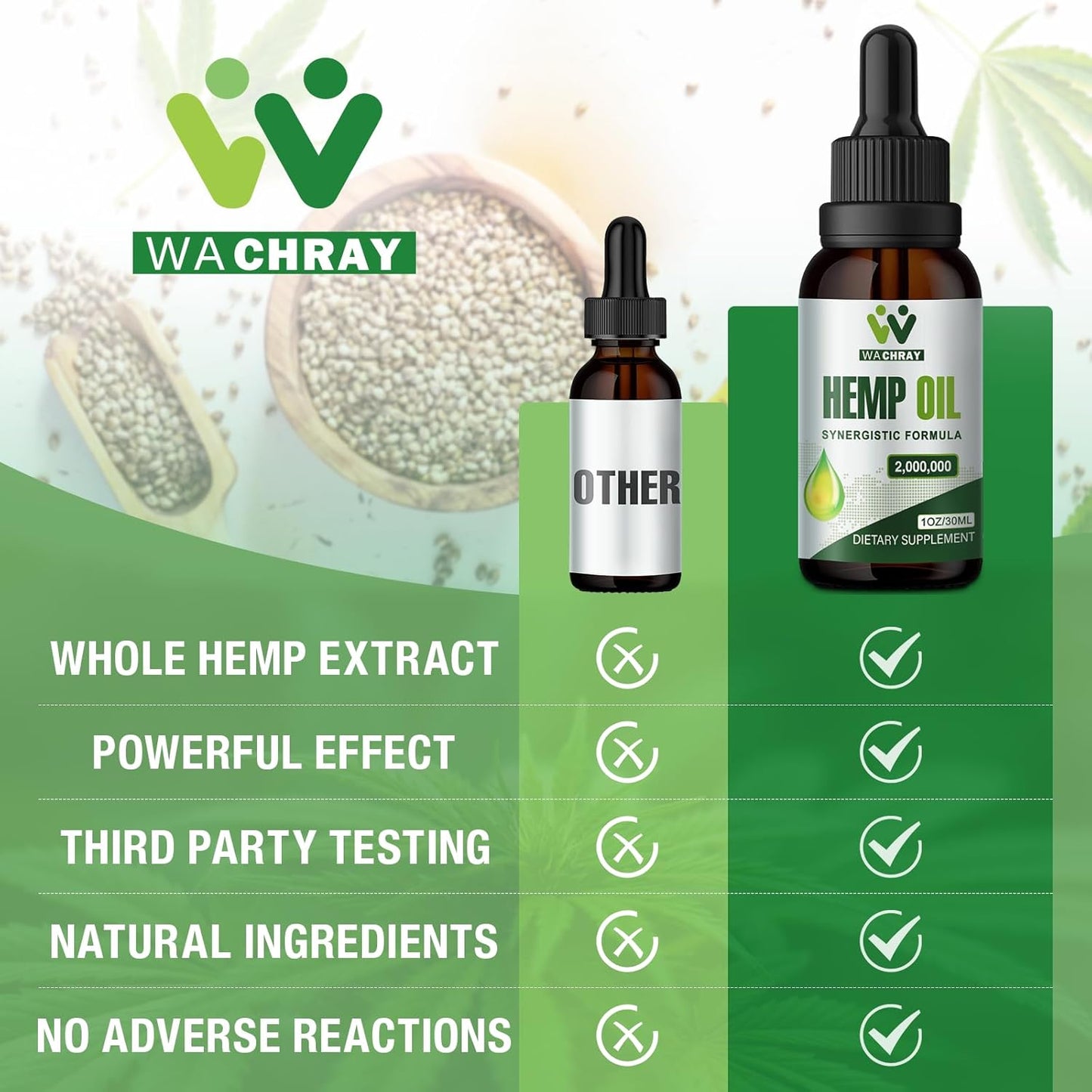 Hemp Oil Drops High Potency - 2,000,000 Maximum Strength Organic Grown in The USA - Natural Hemp Oil - C02 Extraction, Vegan, Non-GMO Pack of 2 - Medaid