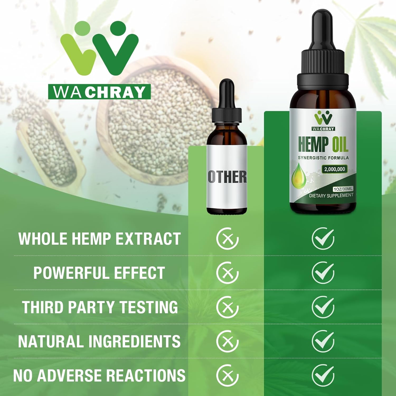 Hemp Oil Drops High Potency - 2,000,000 Maximum Strength Organic Grown in The USA - Natural Hemp Oil - C02 Extraction, Vegan, Non-GMO Pack of 2 - Medaid