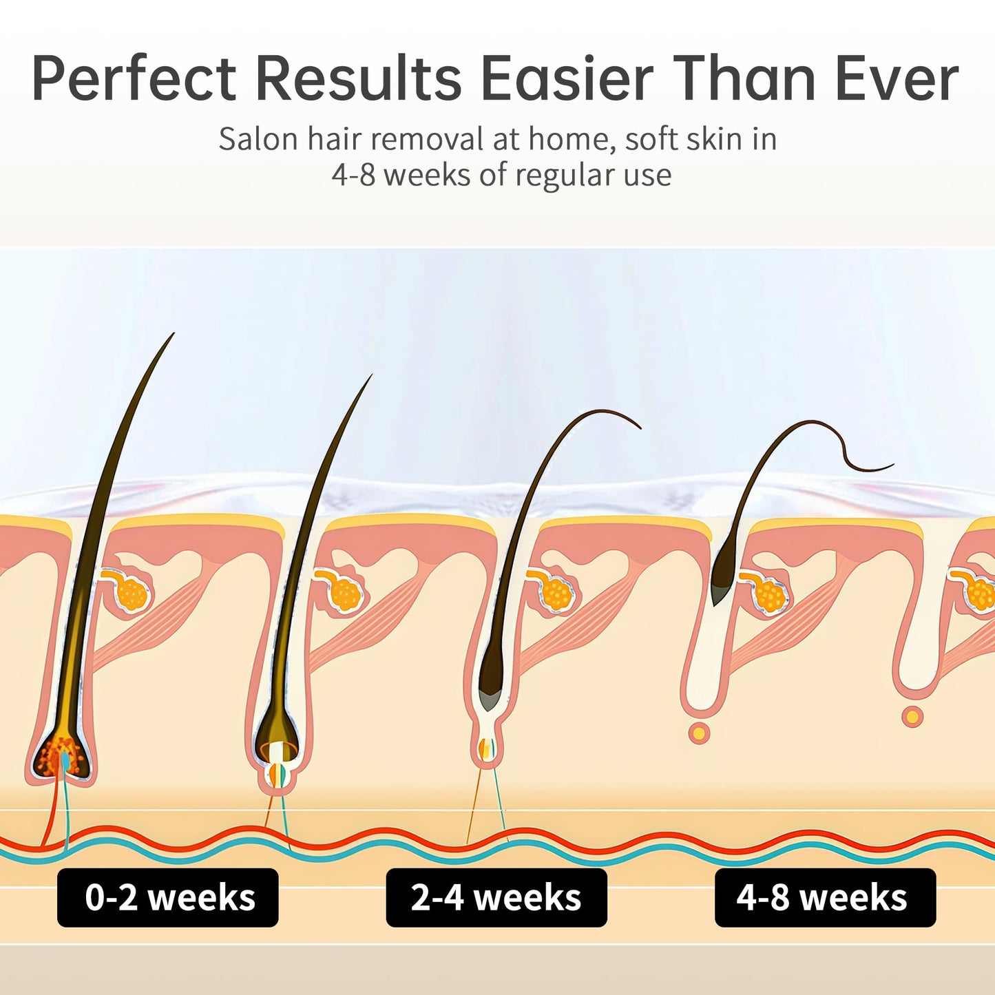 Amifiy Ice Cooling IPL Home Use Hair Removal Device, Laser Hair Removal Machine Painless Epilator for Women Men, 3 Energy Levels & 2 Modes, Face Body Use with Razor & Glasses - Medaid International