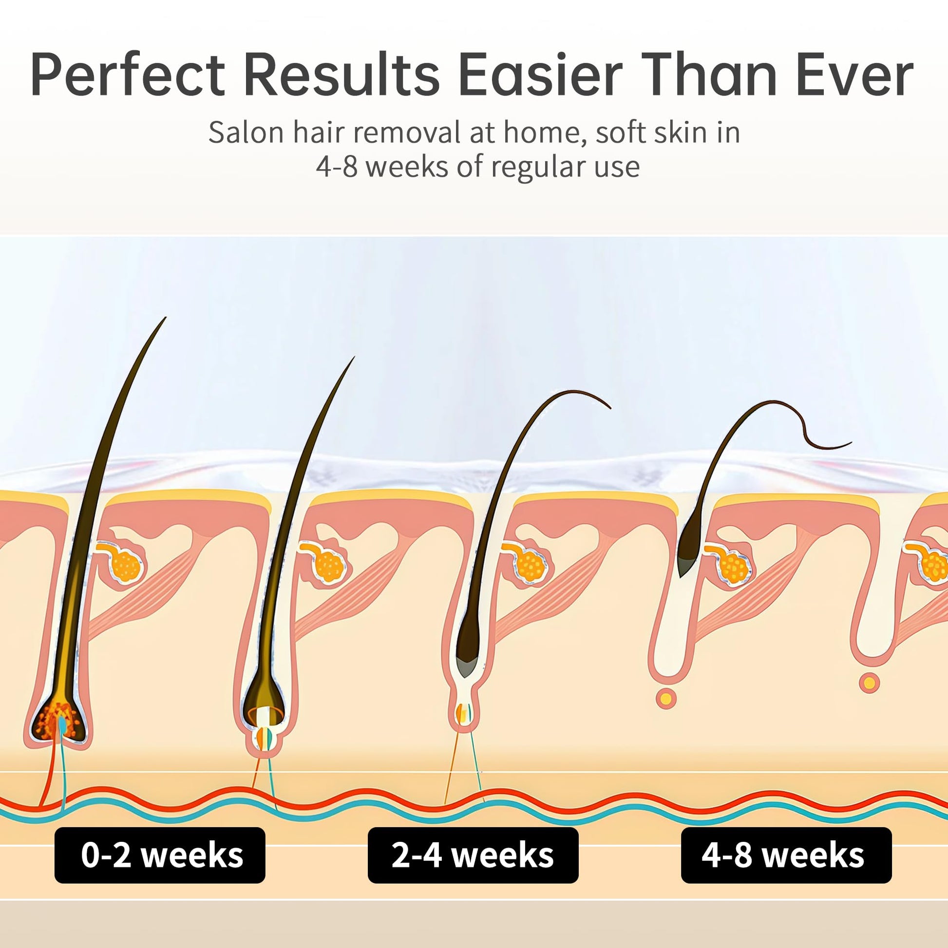 Amifiy Ice Cooling IPL Home Use Hair Removal Device, Laser Hair Removal Machine Painless Epilator for Women Men, 3 Energy Levels & 2 Modes, Face Body Use with Razor & Glasses - Medaid International