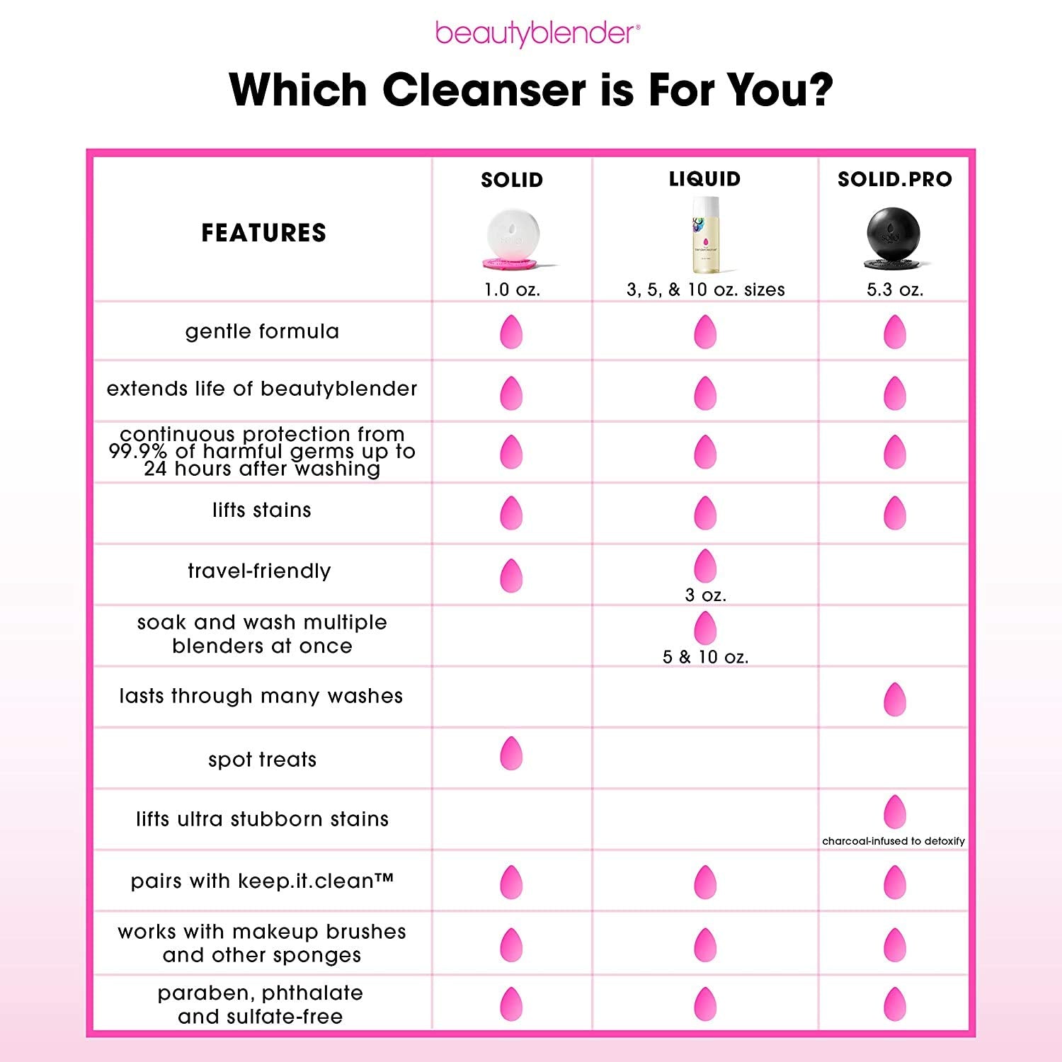 BEAUTYBLENDER Liquid BLENDERCLEANSER for Cleaning Makeup Sponges, Brushes & Applicators, 3 oz. Vegan, Cruelty Free and Made in the USA - Medaid International