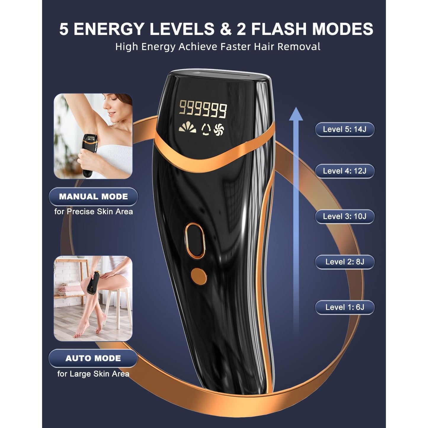 Laser Hair Removal, IPL Hair Removal Permanent for Women and Men, Hair Removal Device 999999 Flashes at-Home for Facial Legs Arms Whole Body Treatment - Medaid International