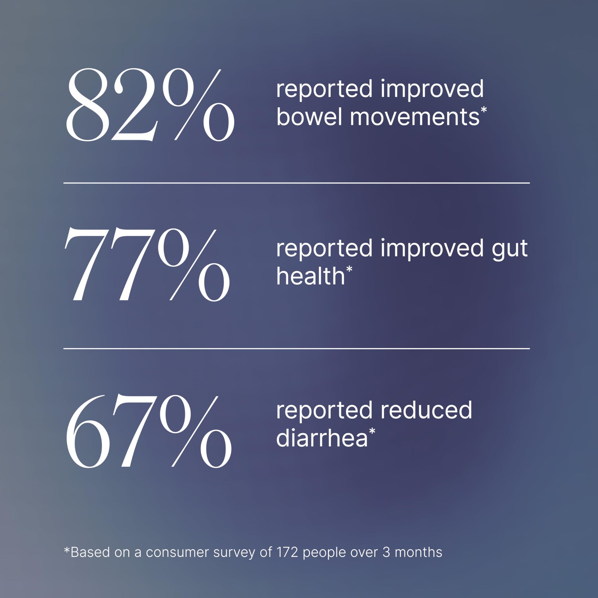 Pendulum Akkermansia Probiotic with Prebiotic Fiber - Increases GLP-1 Production, Delayed Release, Third-Party Tested, 100M AFU Live Strain for Gut Health for Men & Women (30 Capsules, 1-Pack) - Medaid International