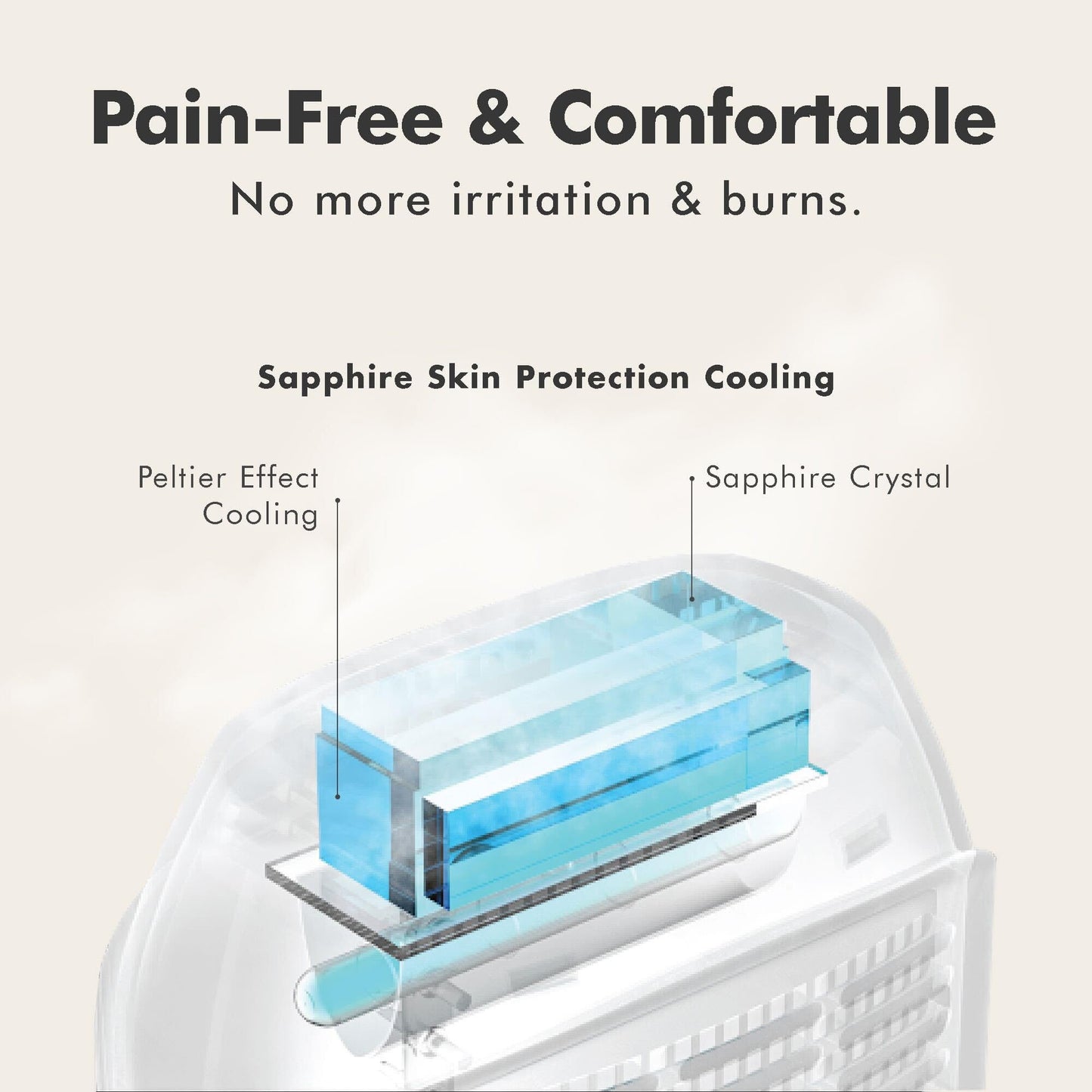 Aberlite Luxe - IPL Laser Hair Removal Device for Women & Men - Painless w/Sapphire Cooling, Double Pulse, Auto Scan, 4 Modes, 5 Intensity Levels - At Home Intense Pulsed Light (IPL) System (Black) - Medaid International