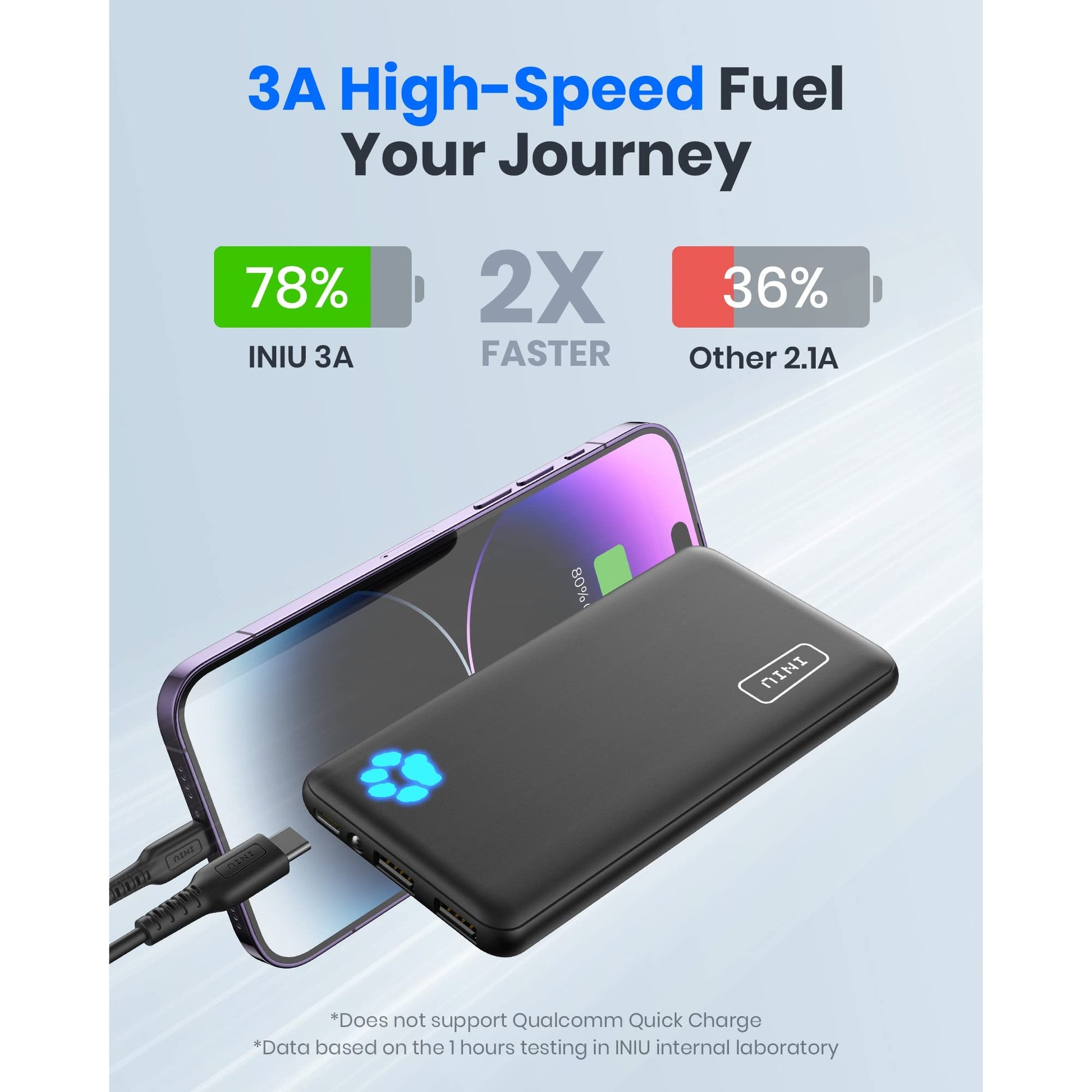 INIU Power Bank, Slimmest & Lightest PowerBank USB C Triple 3A 10000mAh Portable Charger, High-Speed Charging Phone with Flashlight Battery Pack for iPhone 13 12 X Pro Samsung S21 S20 Xiaomi iPad - Medaid International