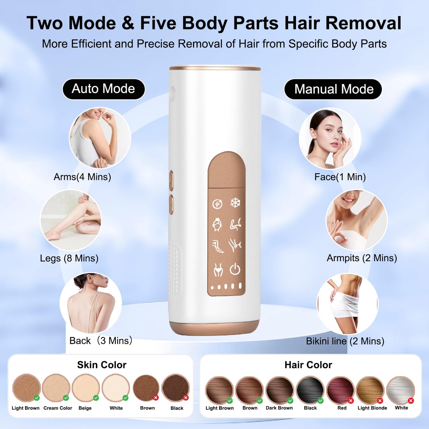 IPL Sapphire Laser Hair Removal Device for Women & Men with 45°F Ice-Cooling,Infinite Flash & Long-Lasting Results, Painless Hair Removal Device in 3 Weeks for Armpits Legs Arms Bikini Line At Home - Medaid International