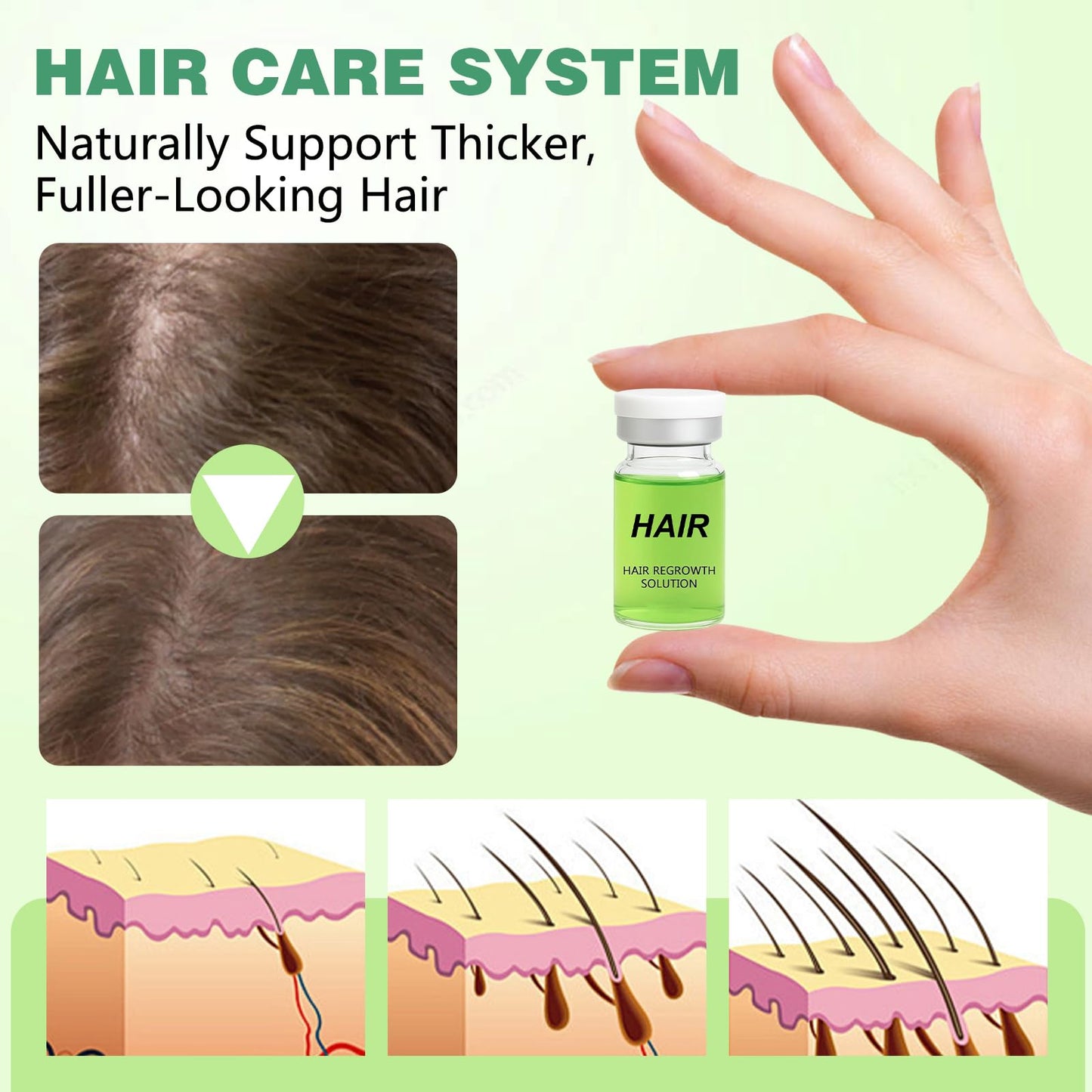 Hair Regrowth System, Advanced Hair Growth Treatment with Ginseng, Eclipta Prostrata, Peppermint Oil & Ginger Root,Hair Serum for Hair Growth,Hair Thickening Solution - Medaid International