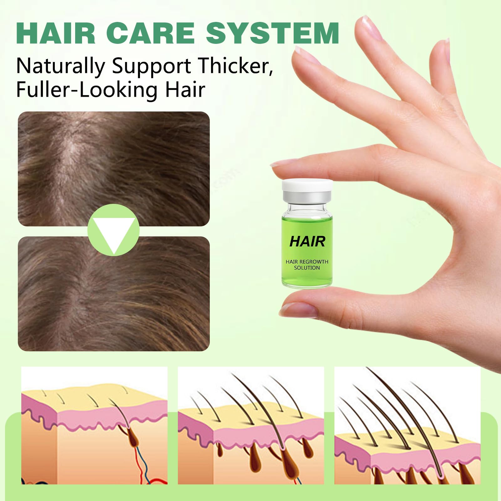 Hair Regrowth System, Advanced Hair Growth Treatment with Ginseng, Eclipta Prostrata, Peppermint Oil & Ginger Root,Hair Serum for Hair Growth,Hair Thickening Solution - Medaid International