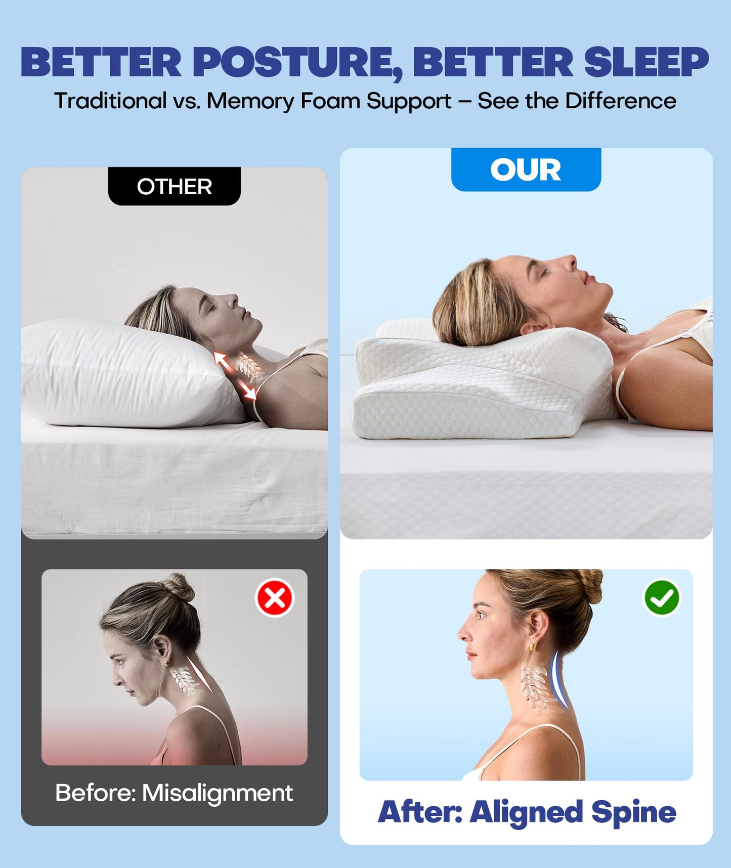 Emircey Clinical-Level Relief Cervical Neck Pillow for Sleeping, Orthopedic Contour Memory Foam Pillow for Side Sleepers, Cooling Pillow for Neck Relief, Ergonomic for Back and Stomach Sleepers - Medaid International