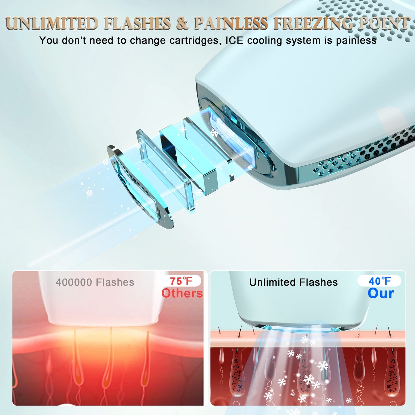 DEESS IPL Laser Hair Removal for Women & Men, GP590 Unlimited Flashes Laser Hair Removal Device with Ice Cooling, 3-in-1 at Home Painless Permanent Hair Remover for Face Arms Armpits Legs Bikini Body - Medaid International