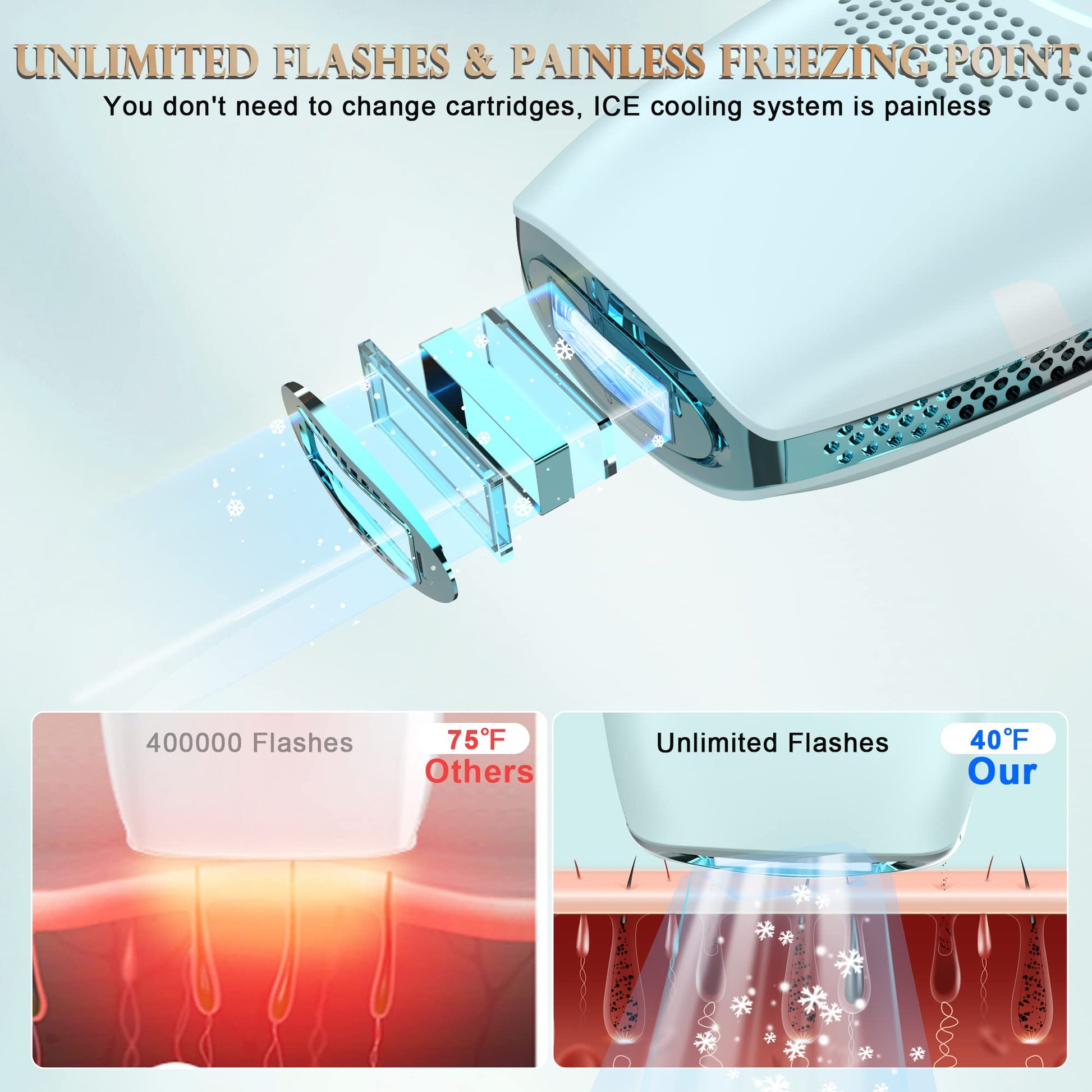 DEESS IPL Laser Hair Removal for Women & Men, GP590 Unlimited Flashes Laser Hair Removal Device with Ice Cooling, 3-in-1 at Home Painless Permanent Hair Remover for Face Arms Armpits Legs Bikini Body - Medaid International