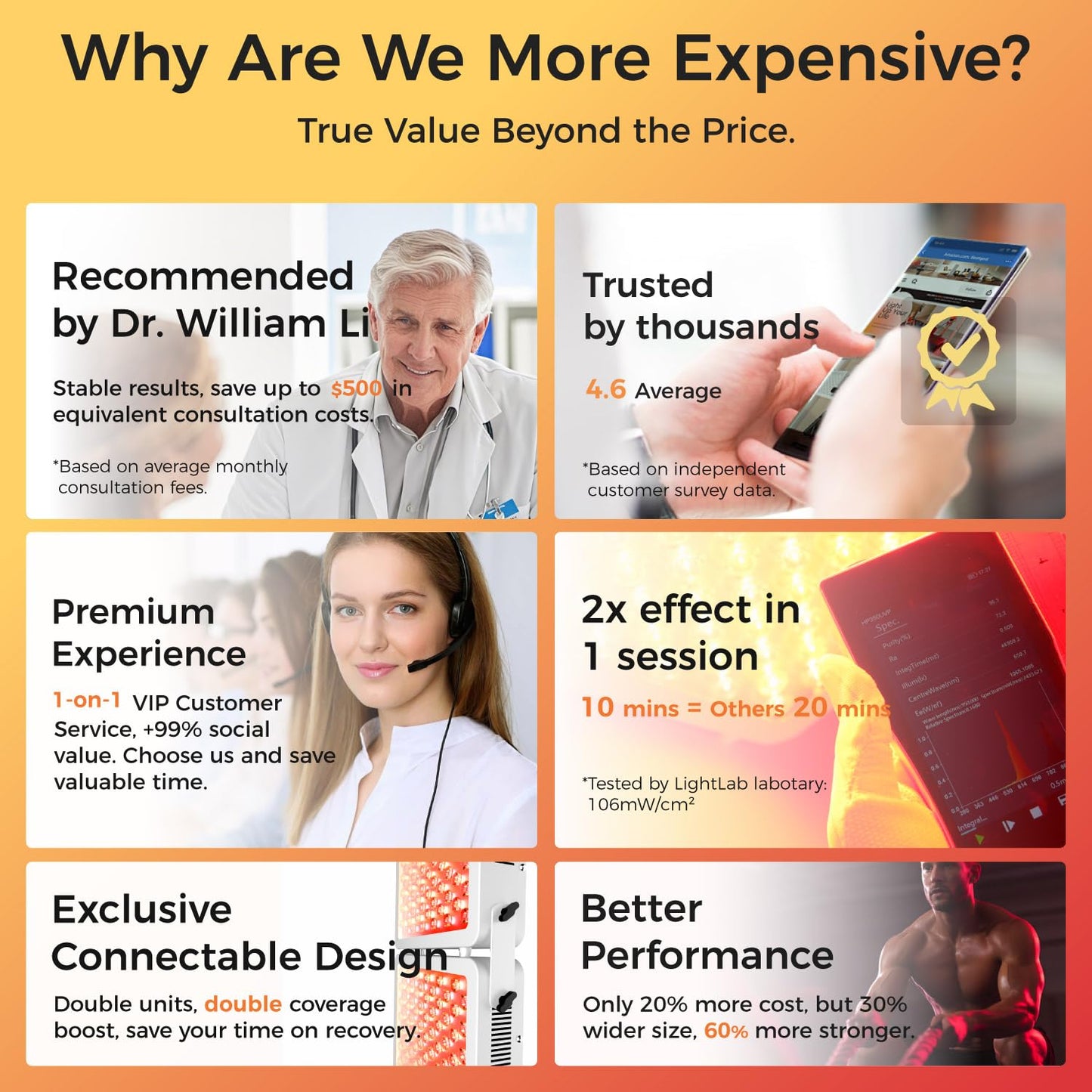 BestQool Red Light Therapy Device, 4 Wavelengths Full Body Infrared Red Light Therapy, Elite Grade Dual Chip 300 LEDs, High Power Panel for Pain Relief, Muscle, Skin, Energy. 500W. Modular Design. - Medaid International