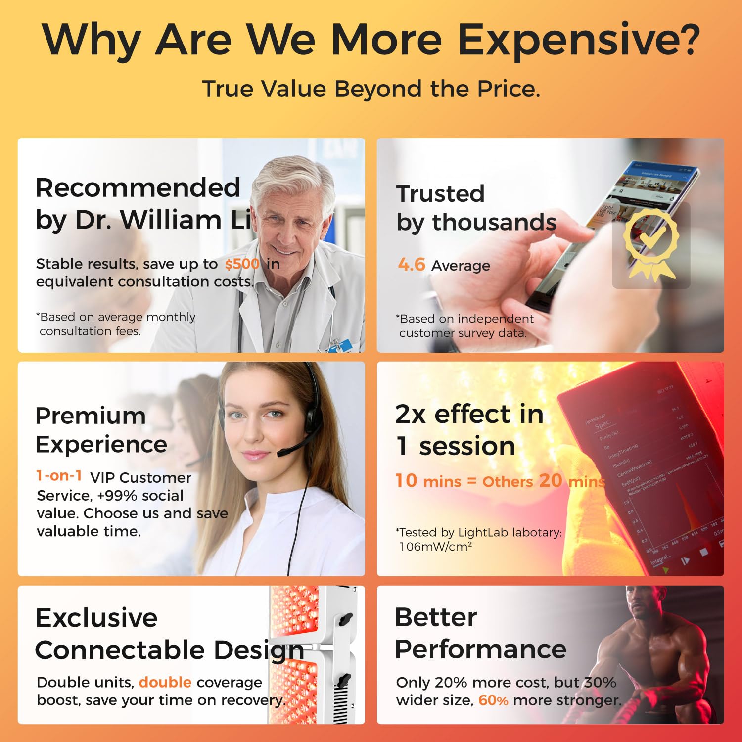 BestQool Red Light Therapy Device, 4 Wavelengths Full Body Infrared Red Light Therapy, Elite Grade Dual Chip 300 LEDs, High Power Panel for Pain Relief, Muscle, Skin, Energy. 500W. Modular Design. - Medaid International