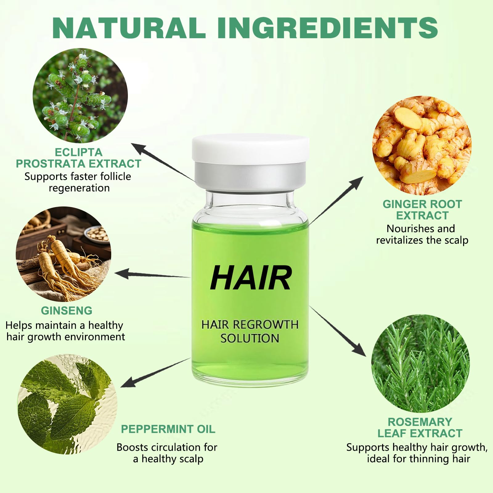 Hair Regrowth System, Advanced Hair Growth Treatment with Ginseng, Eclipta Prostrata, Peppermint Oil & Ginger Root,Hair Serum for Hair Growth,Hair Thickening Solution - Medaid International
