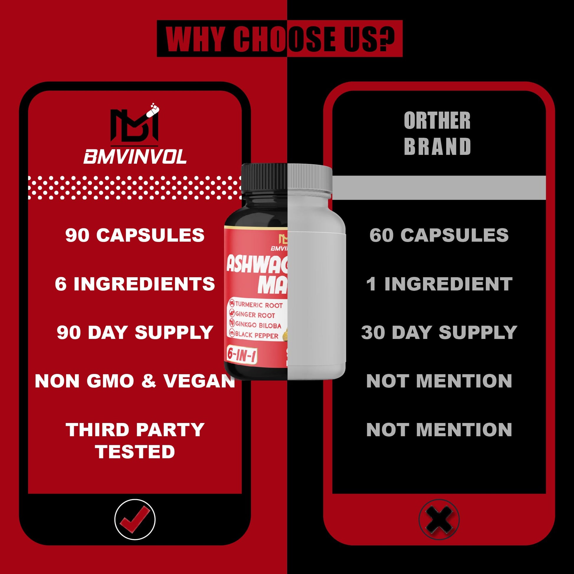 Ashwagandha Maca Root with Turmeric, Ginger, Ginkgo Biloba, Black Pepper - 90 Count - 3 Month Supply - Medaid International