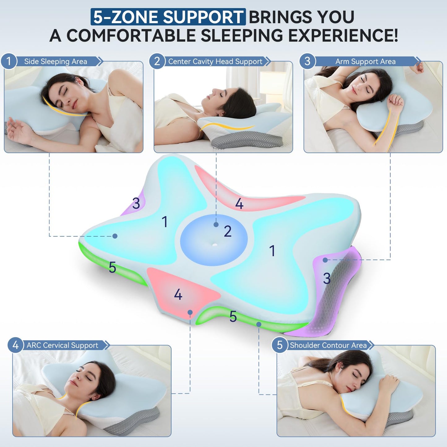 Zmarthumb Ergonomic Cervical Pillow for Neck Support, Memory Foam Orthopedic Contour Side Sleeper Pillows with Dual Heights, Soft Bed Pillow with Breathable Pillowcase for Back, Stomach Sleepers(Blue) - Medaid International